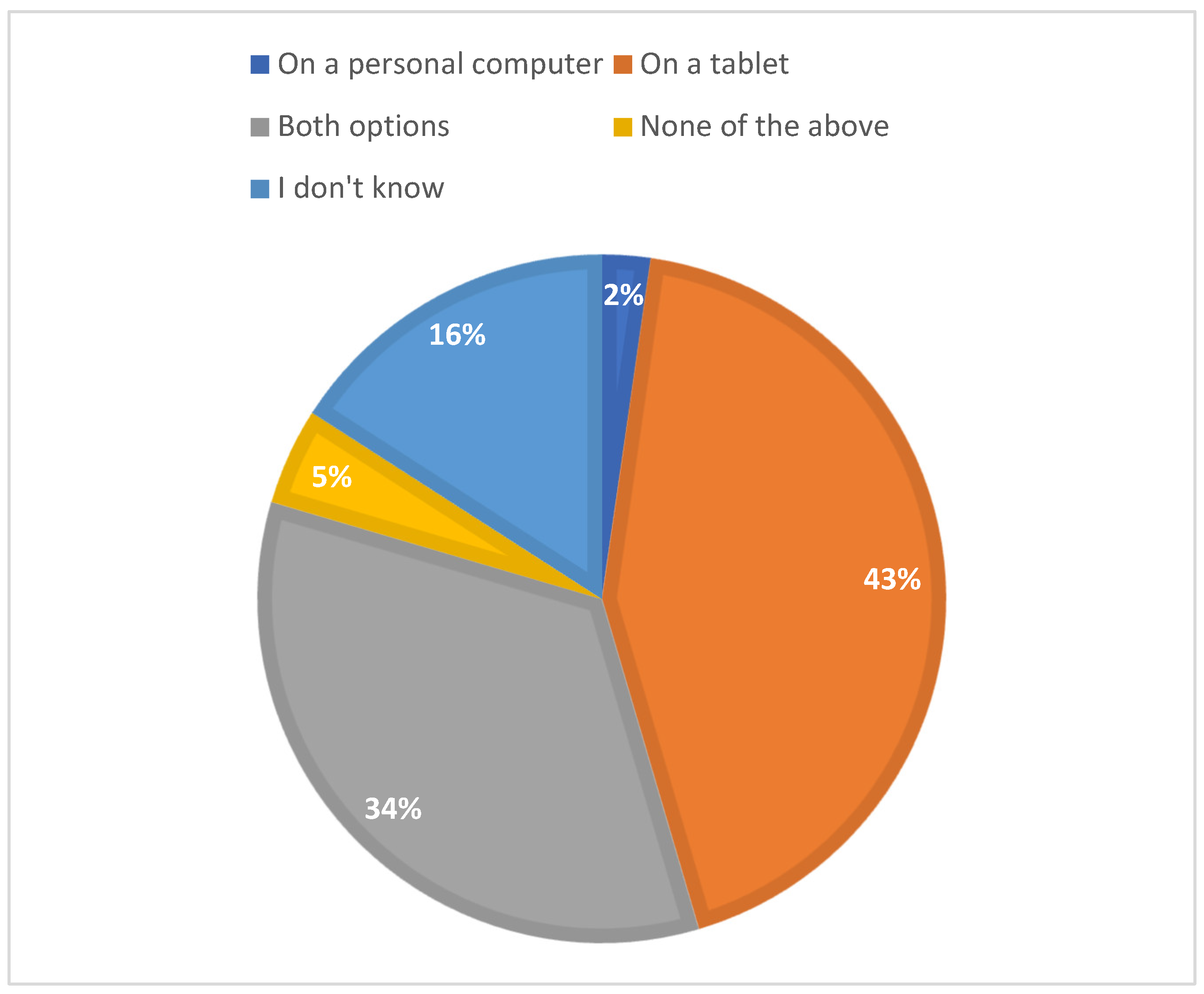Computers 13 00065 g004