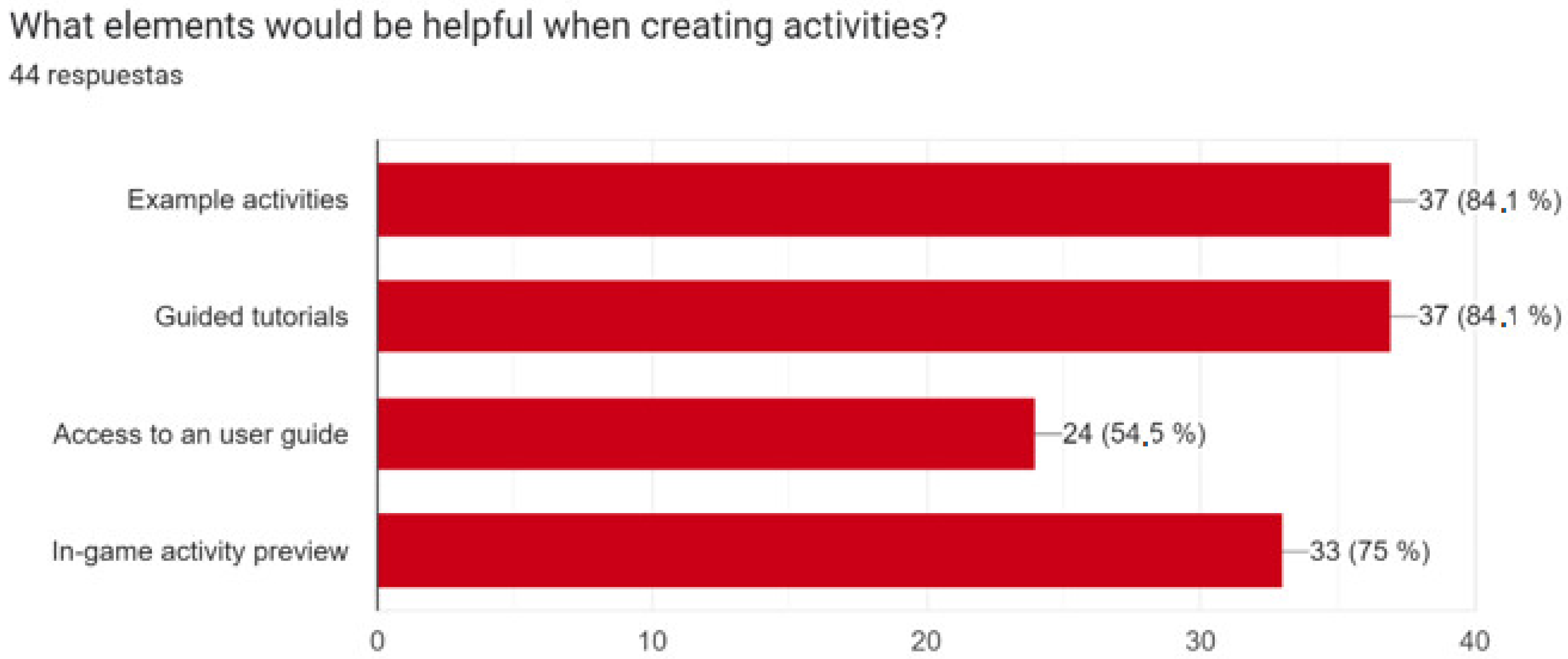 Computers 13 00065 g005