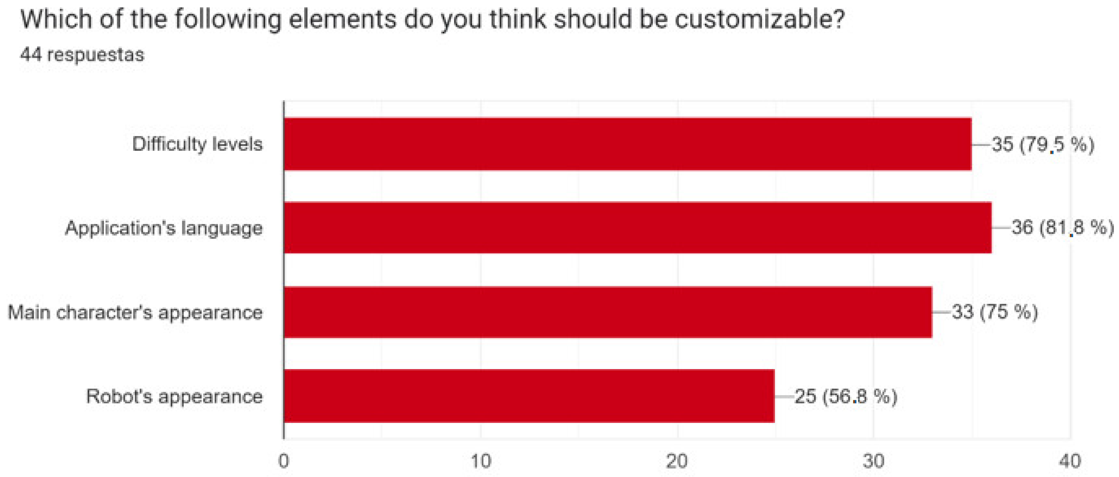 Computers 13 00065 g006