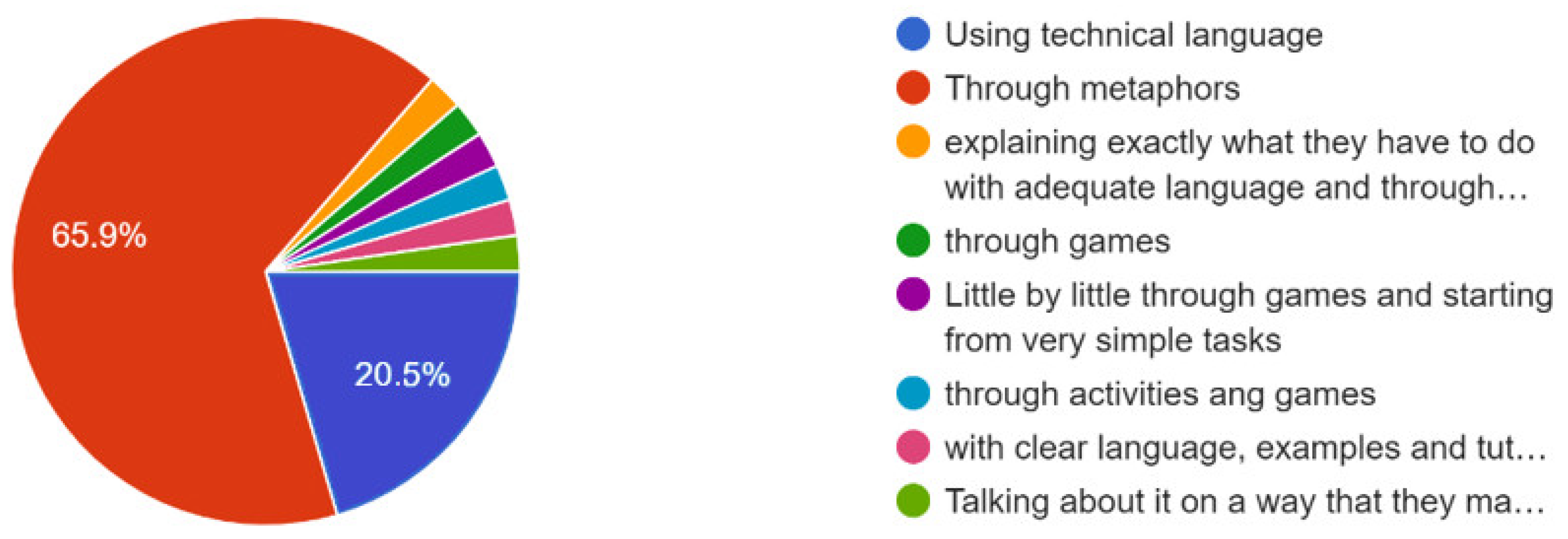 Computers 13 00065 g007