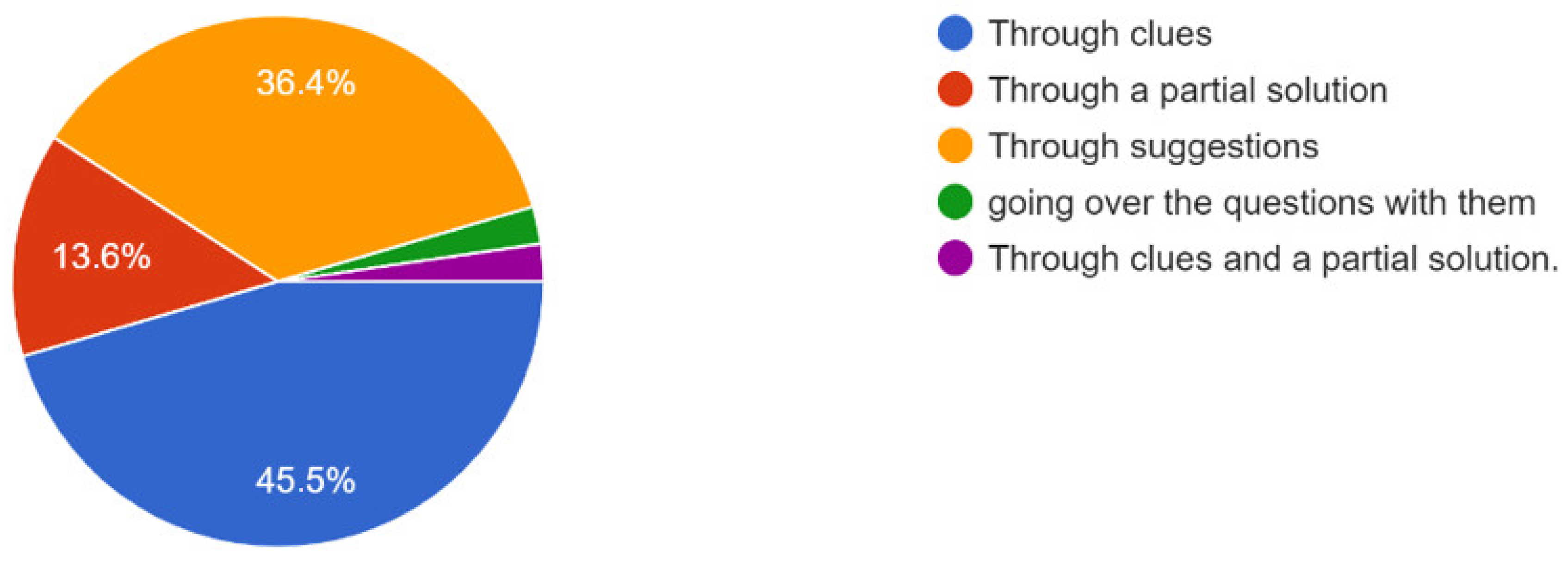 Computers 13 00065 g008