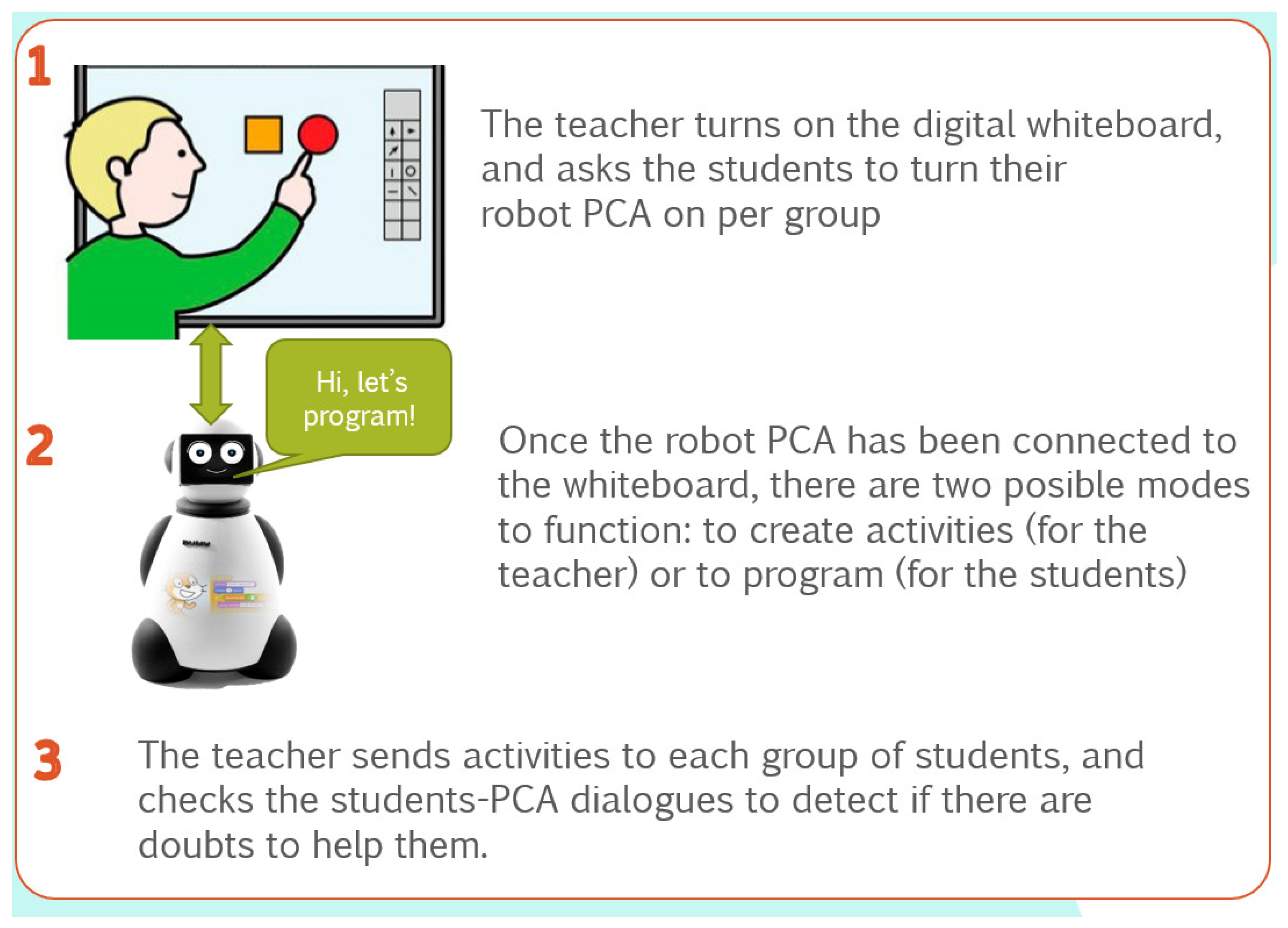 Computers 13 00065 g010