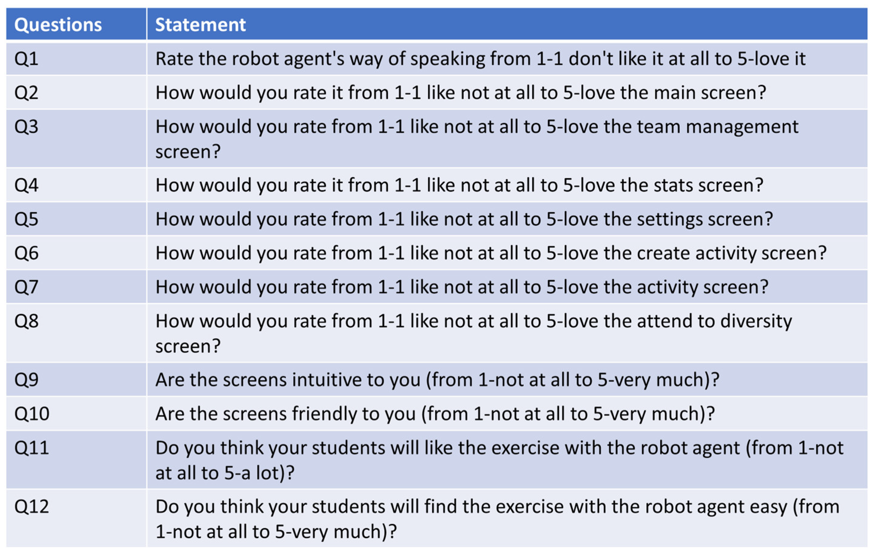 Computers 13 00065 g018