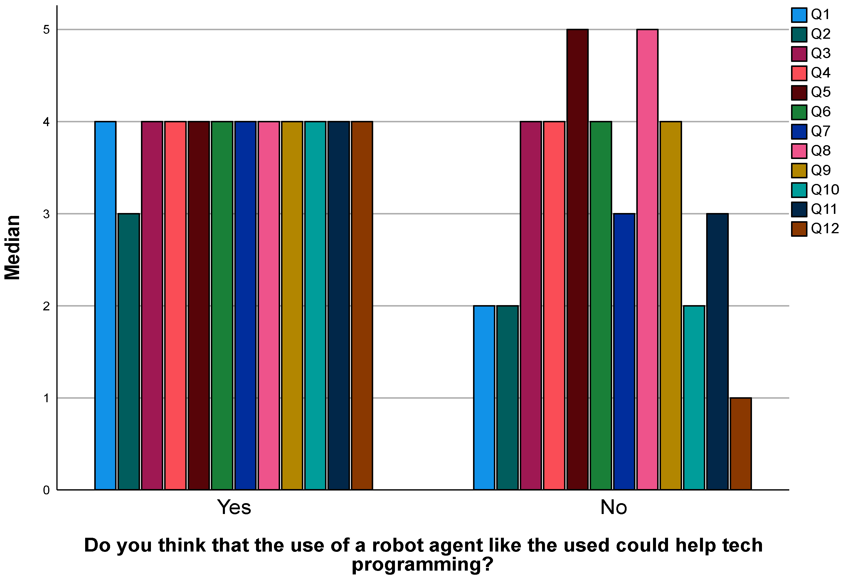 Computers 13 00065 g020