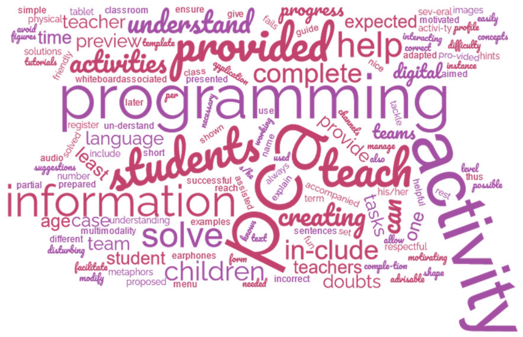 Computers 13 00065 g021