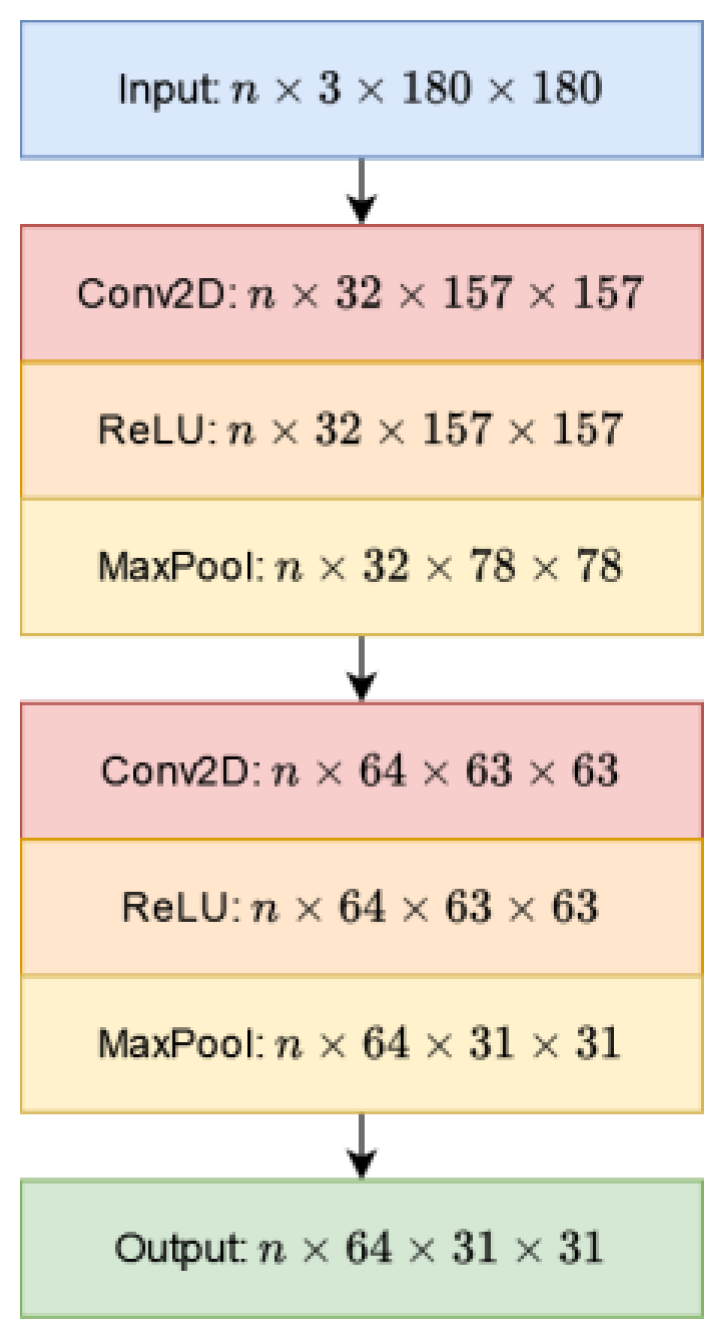 Computers 13 00066 g004