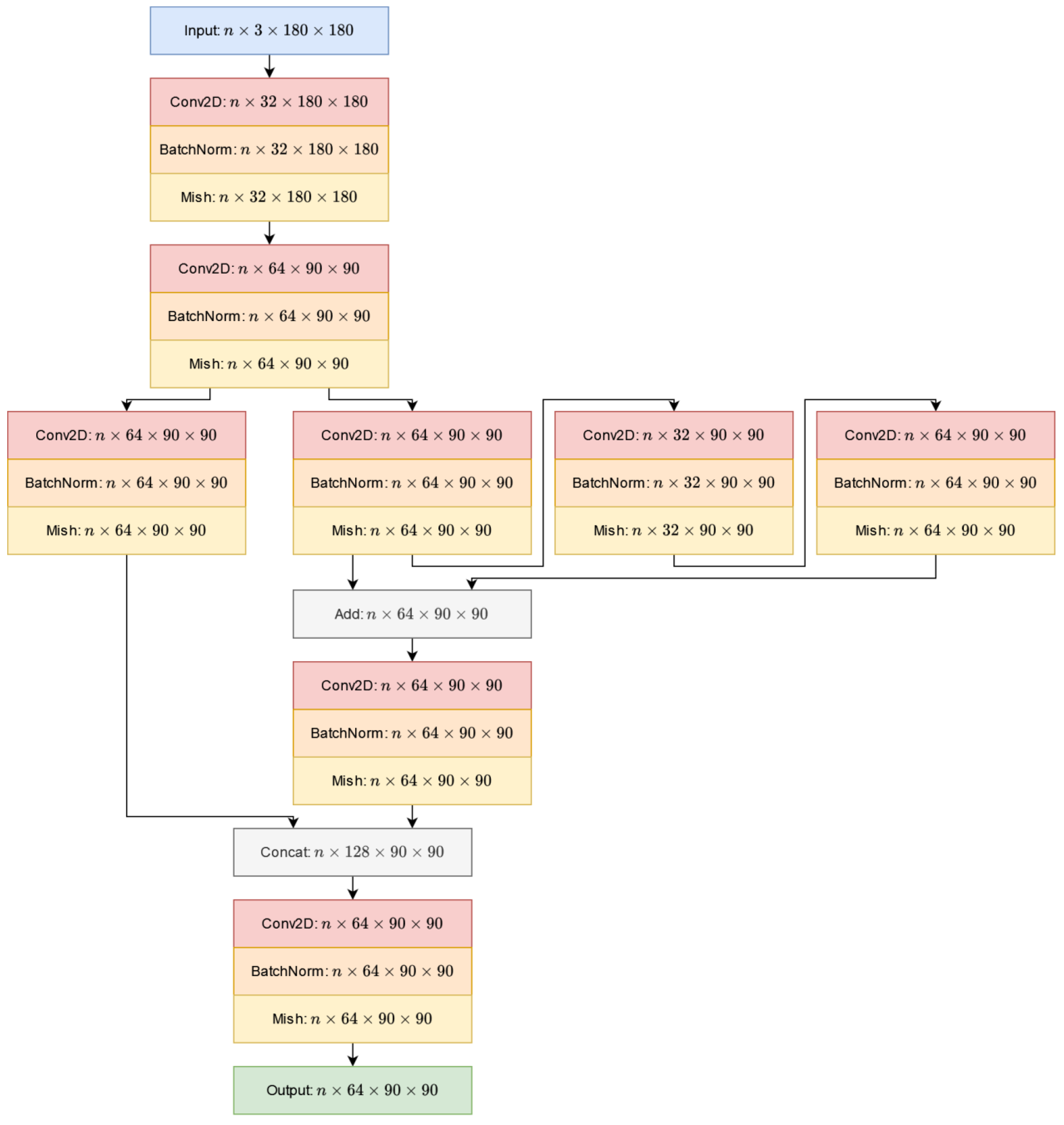 Computers 13 00066 g007