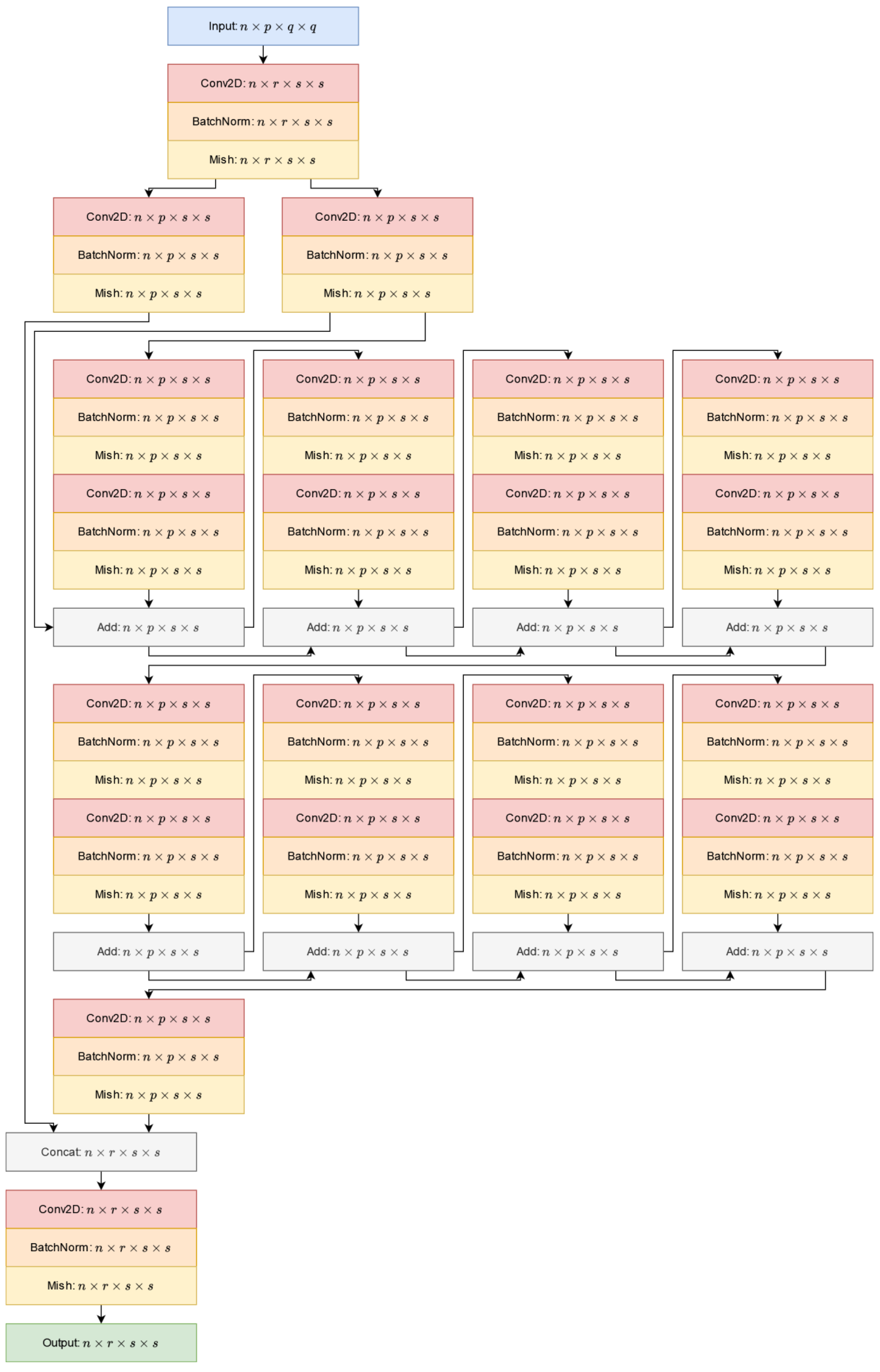 Computers 13 00066 g009