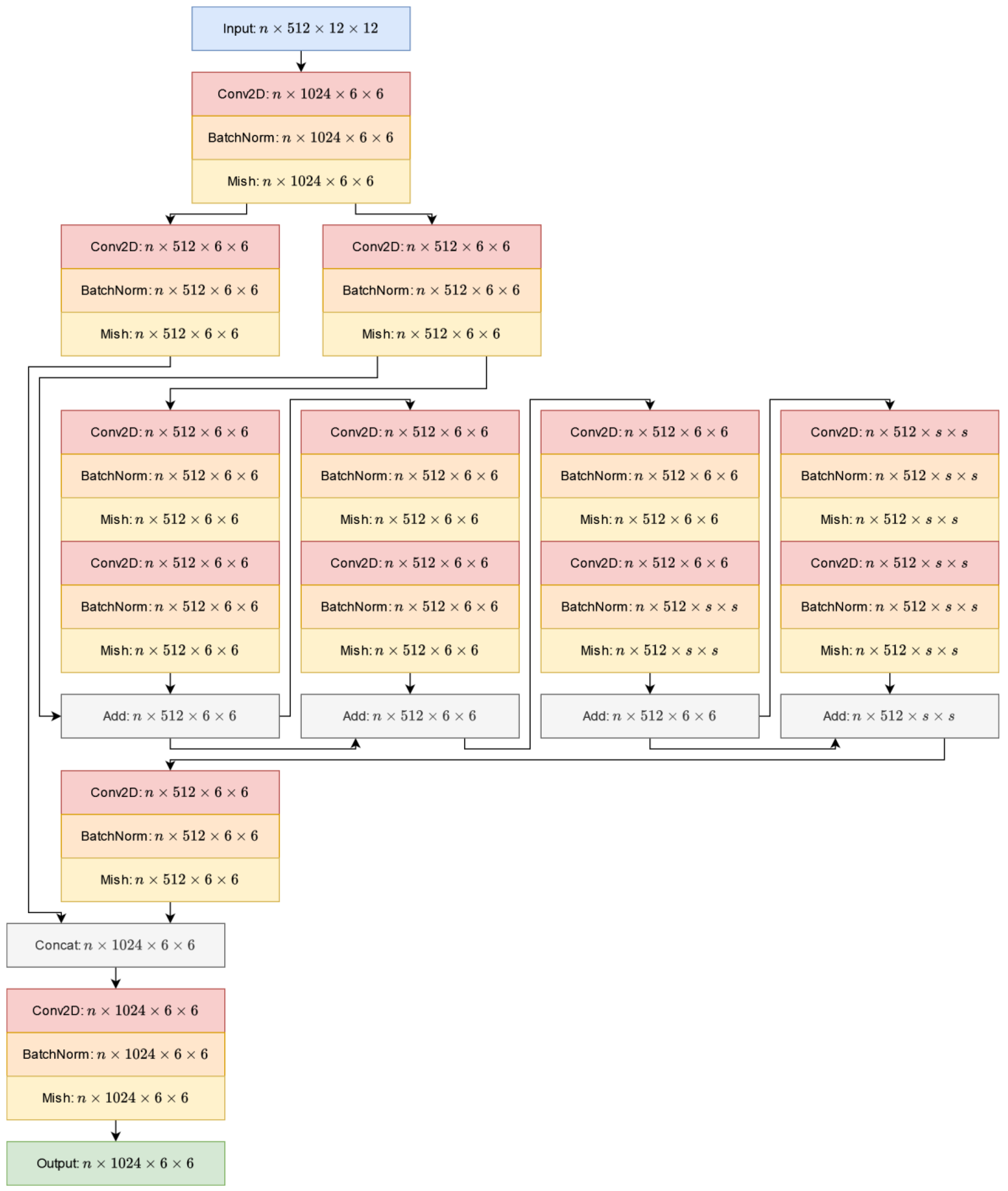 Computers 13 00066 g010