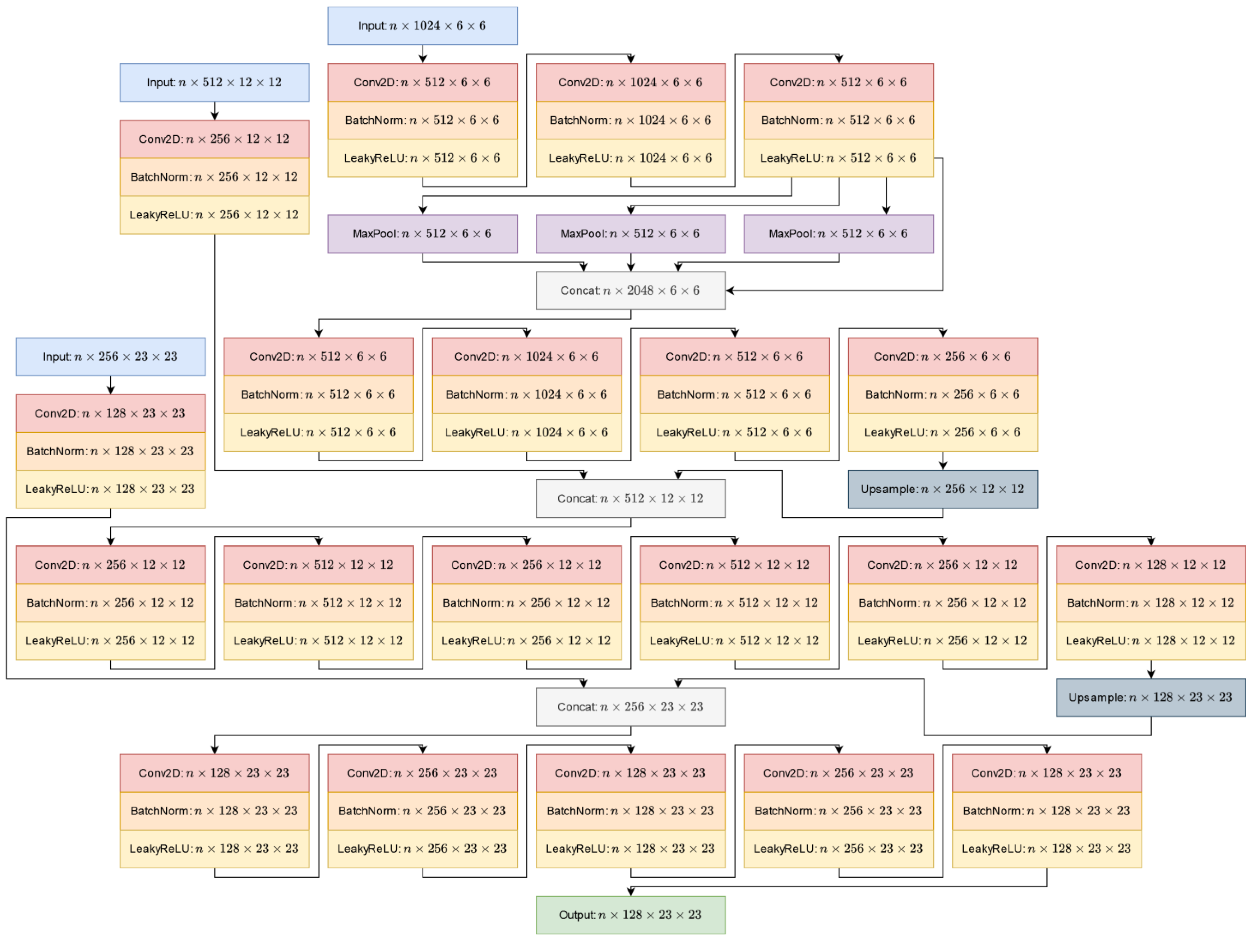 Computers 13 00066 g011