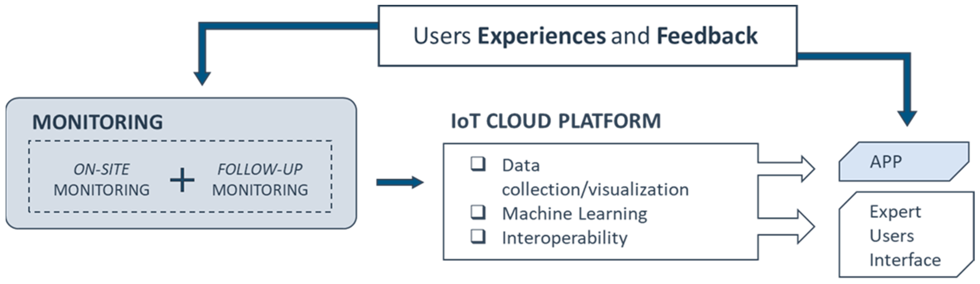 Computers 13 00067 g001