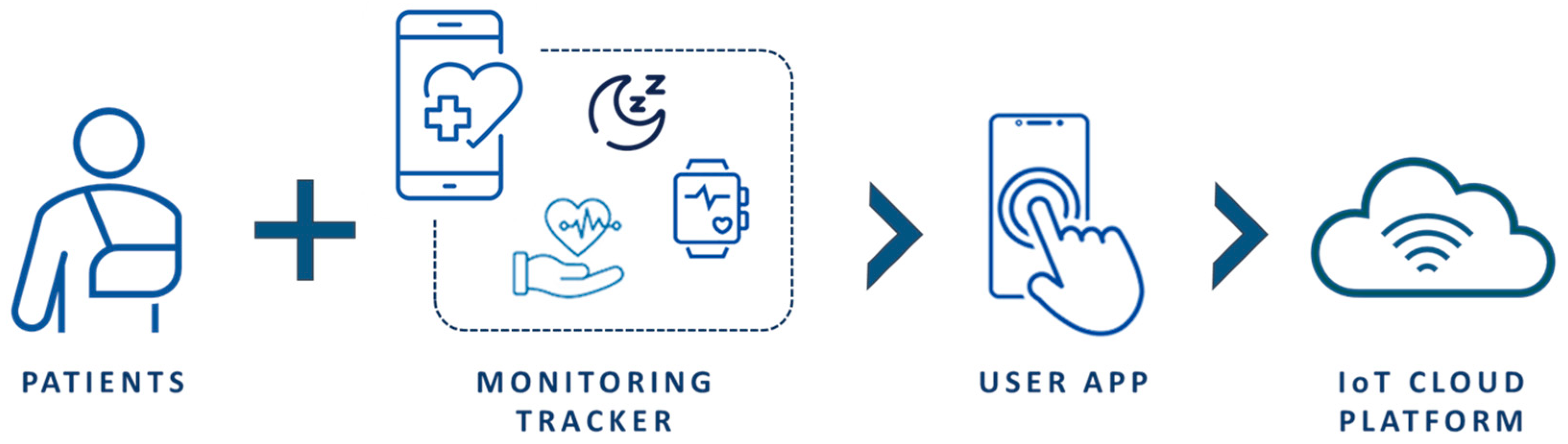 Computers 13 00067 g004