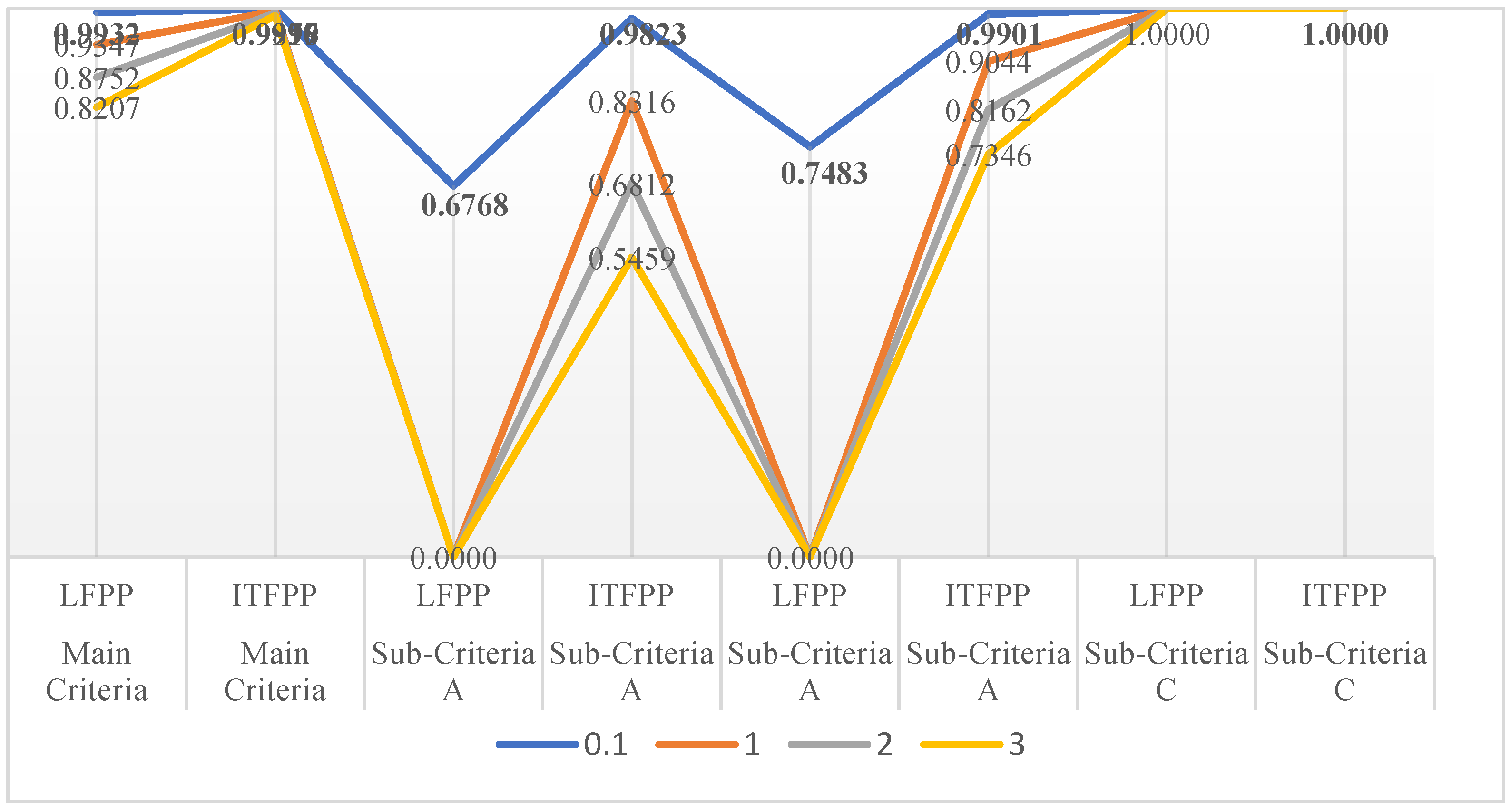 Computers 13 00068 g002