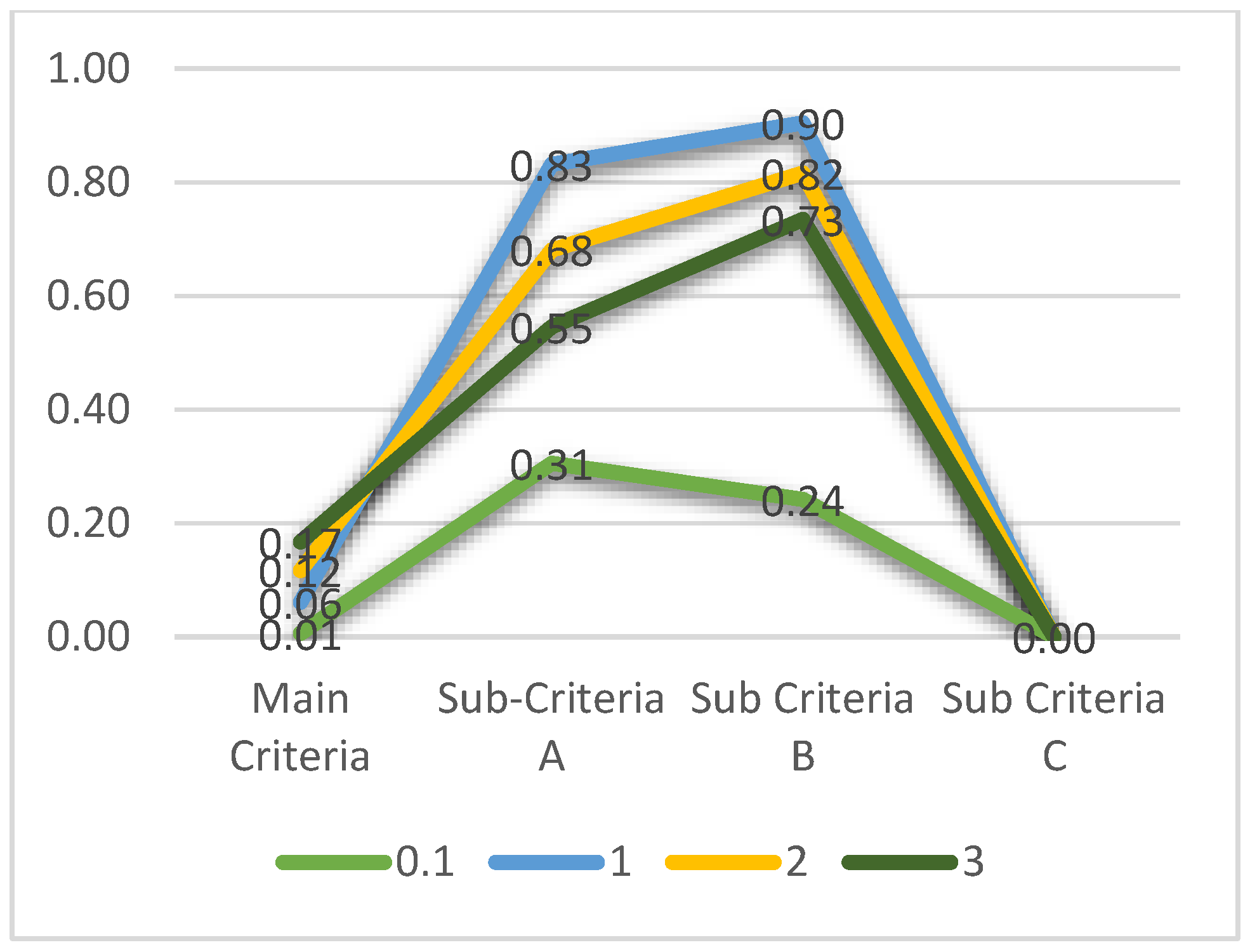 Computers 13 00068 g003