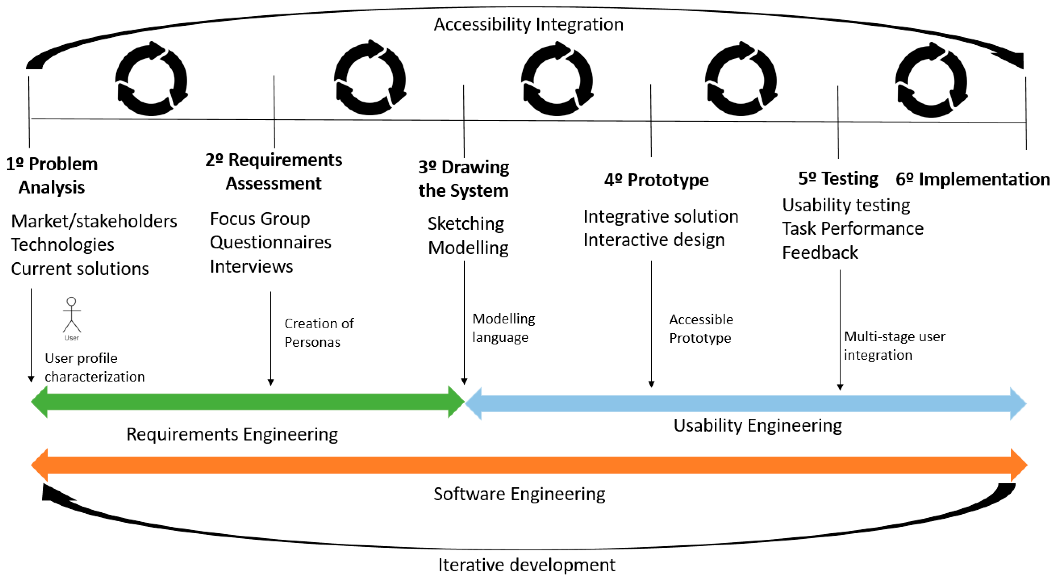 Computers 13 00069 g002