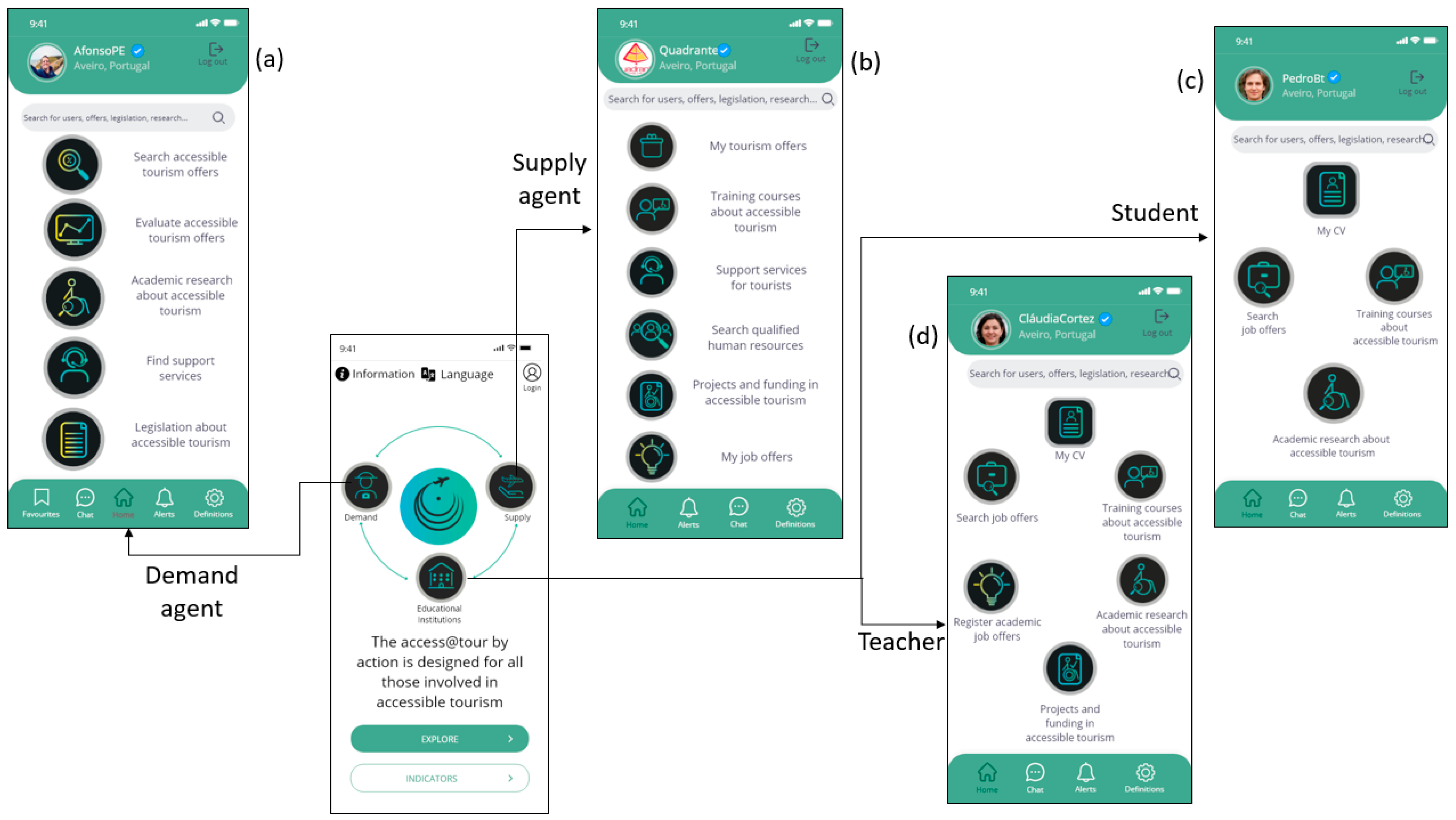 Computers 13 00069 g004