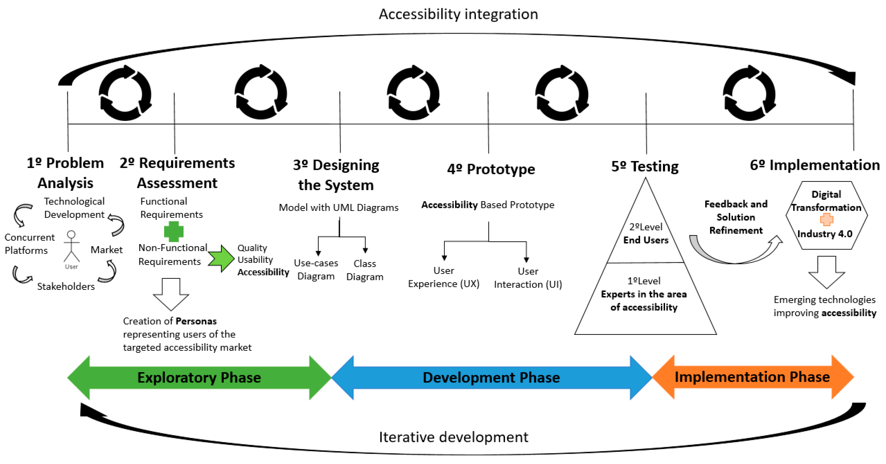 Computers 13 00069 g006