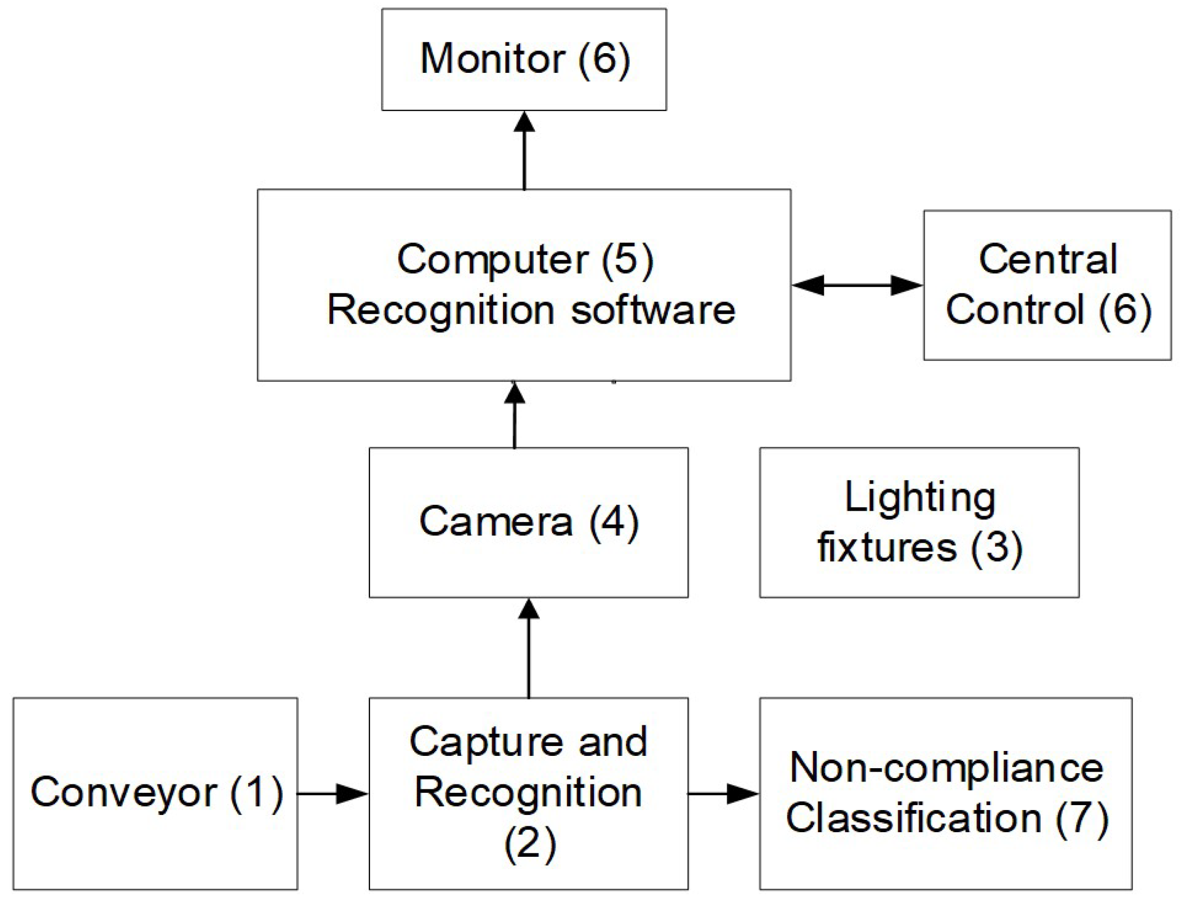 Computers 13 00071 g001