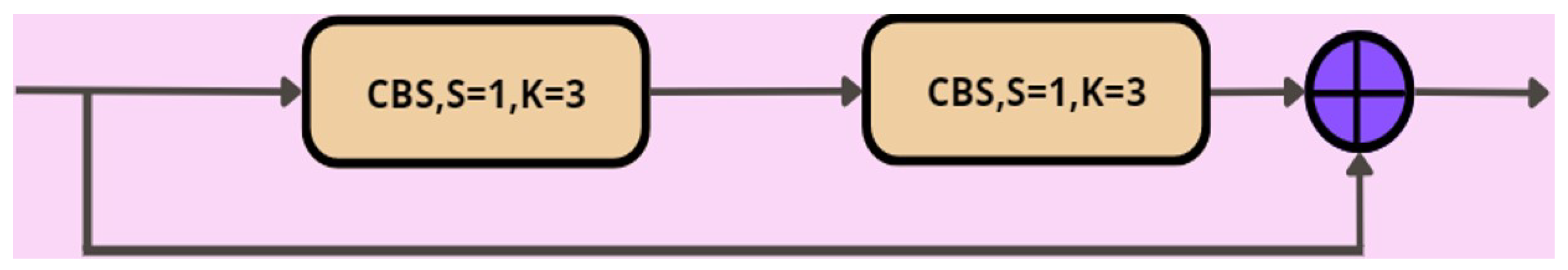 Computers 13 00071 g007