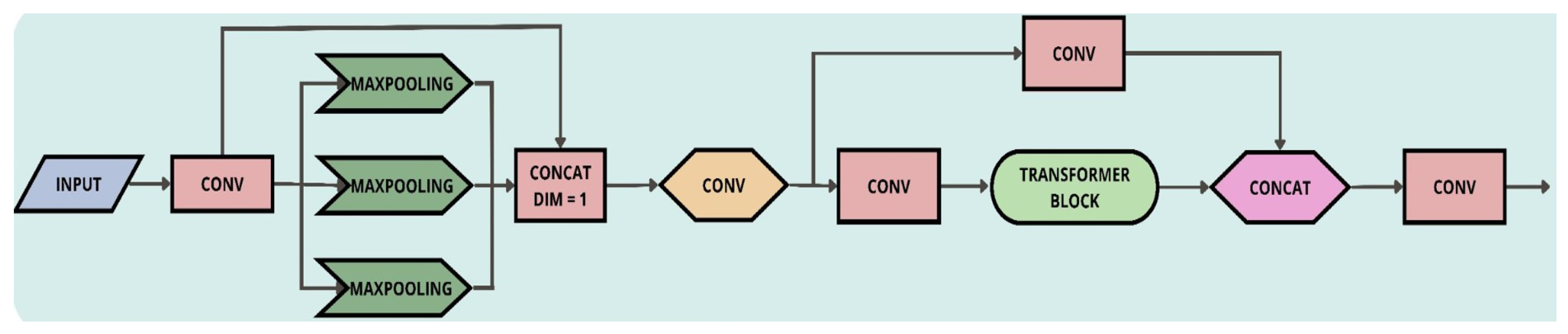 Computers 13 00071 g008