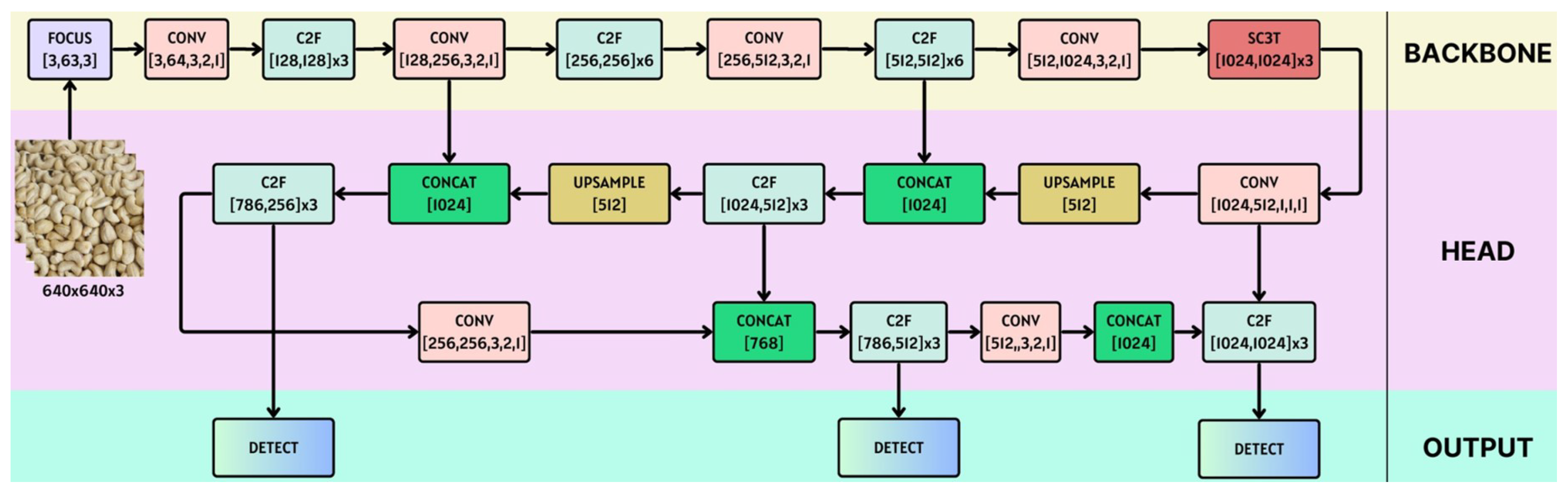 Computers 13 00071 g010