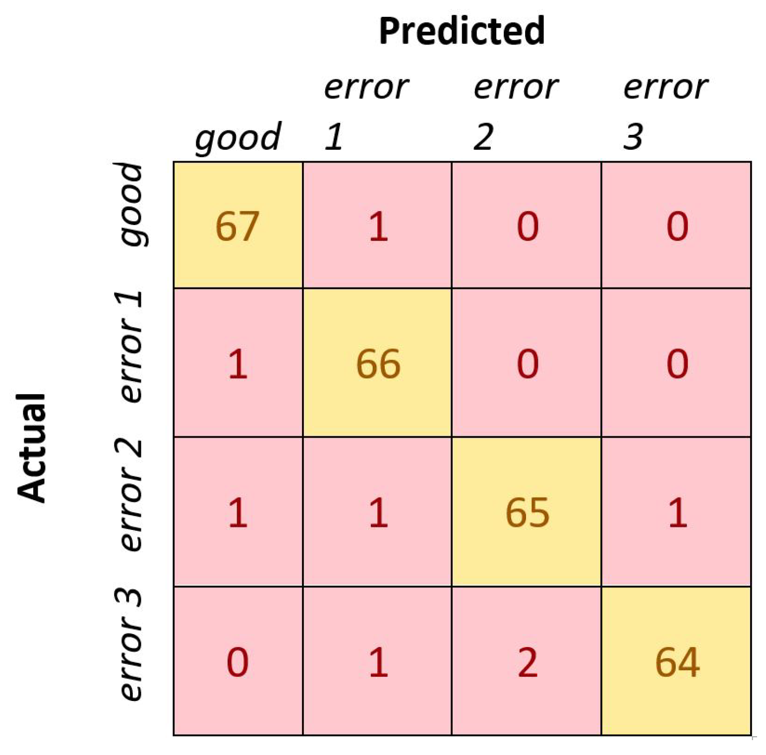 Computers 13 00071 g018