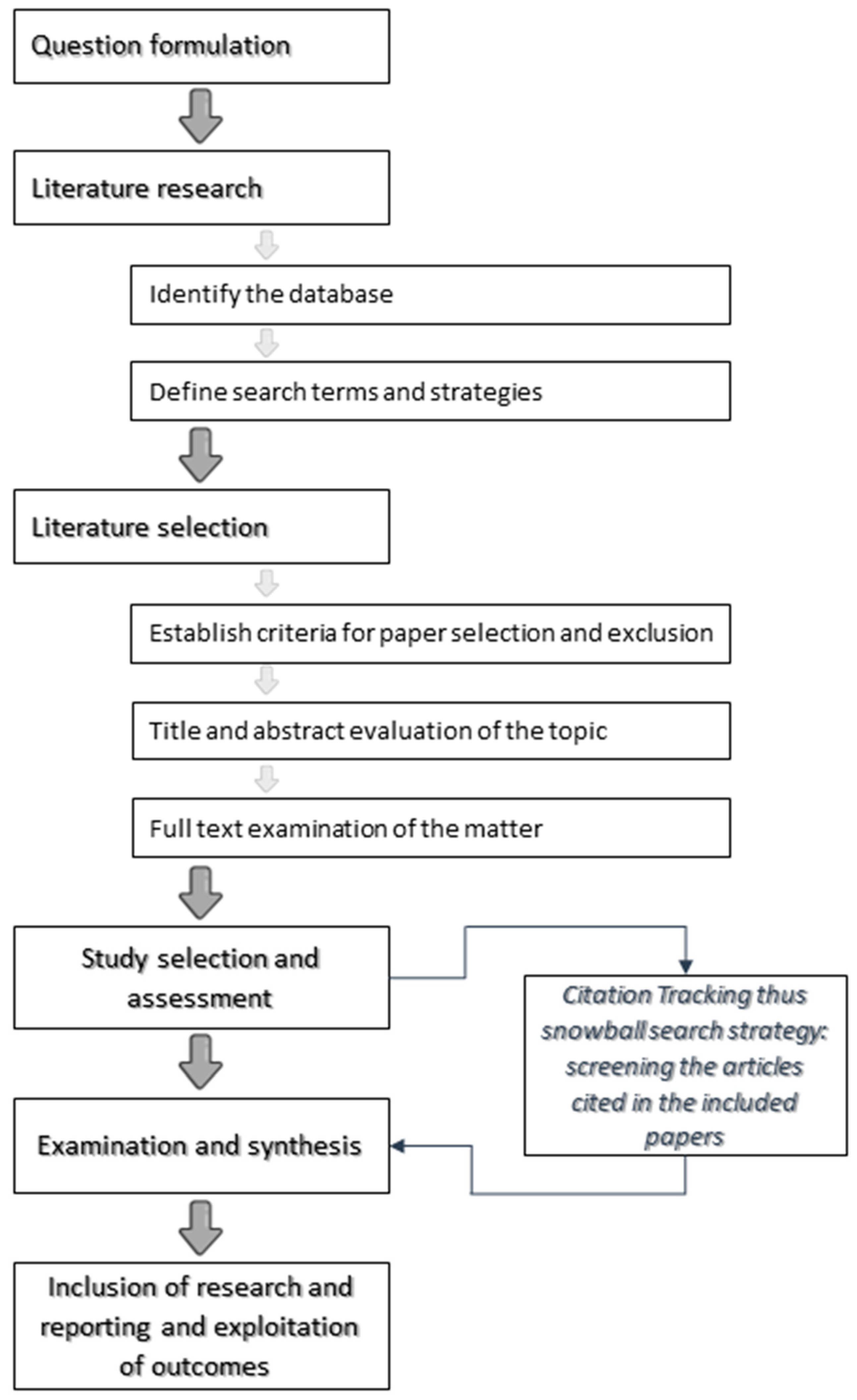 Computers 13 00072 g002