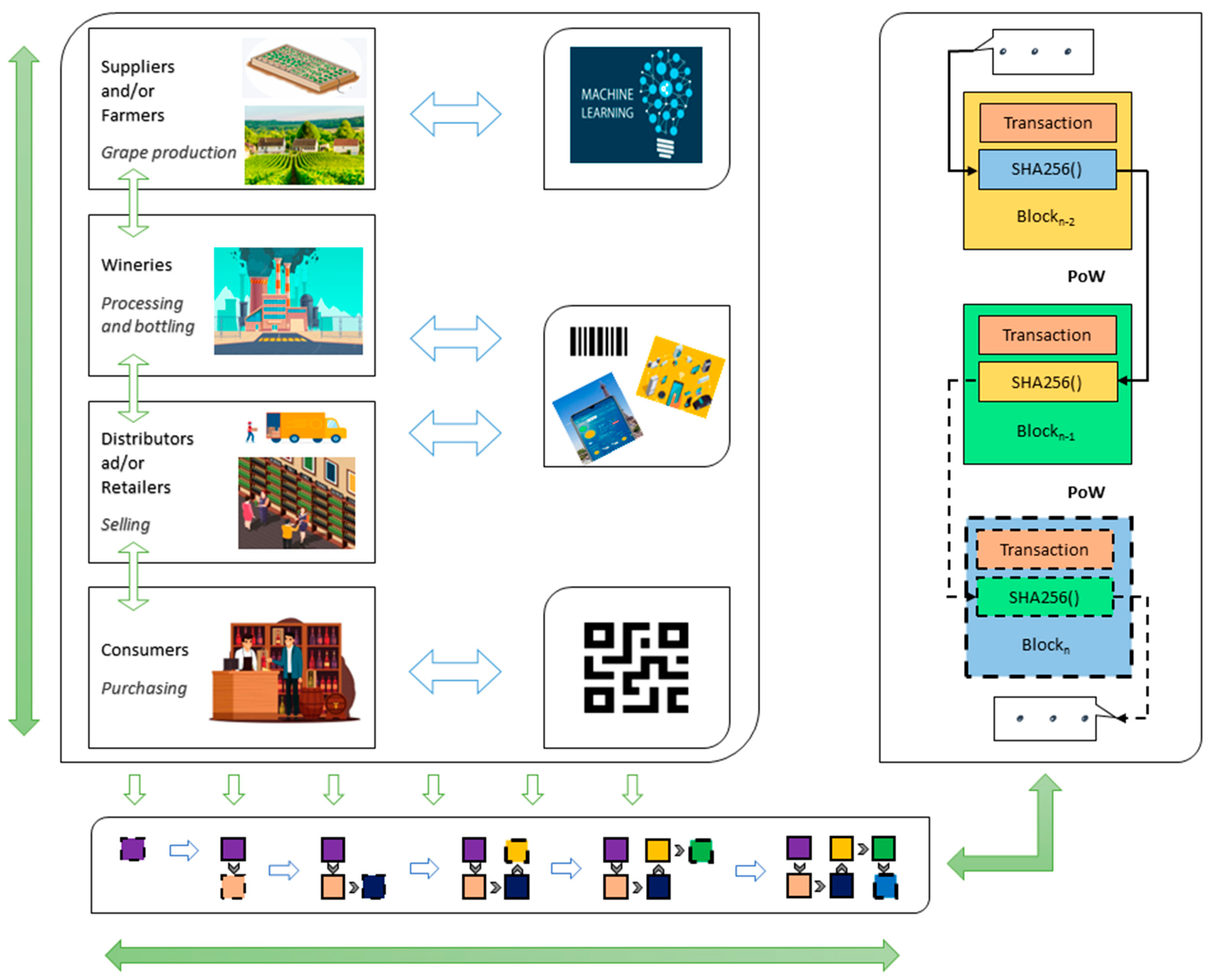 Computers 13 00072 g003