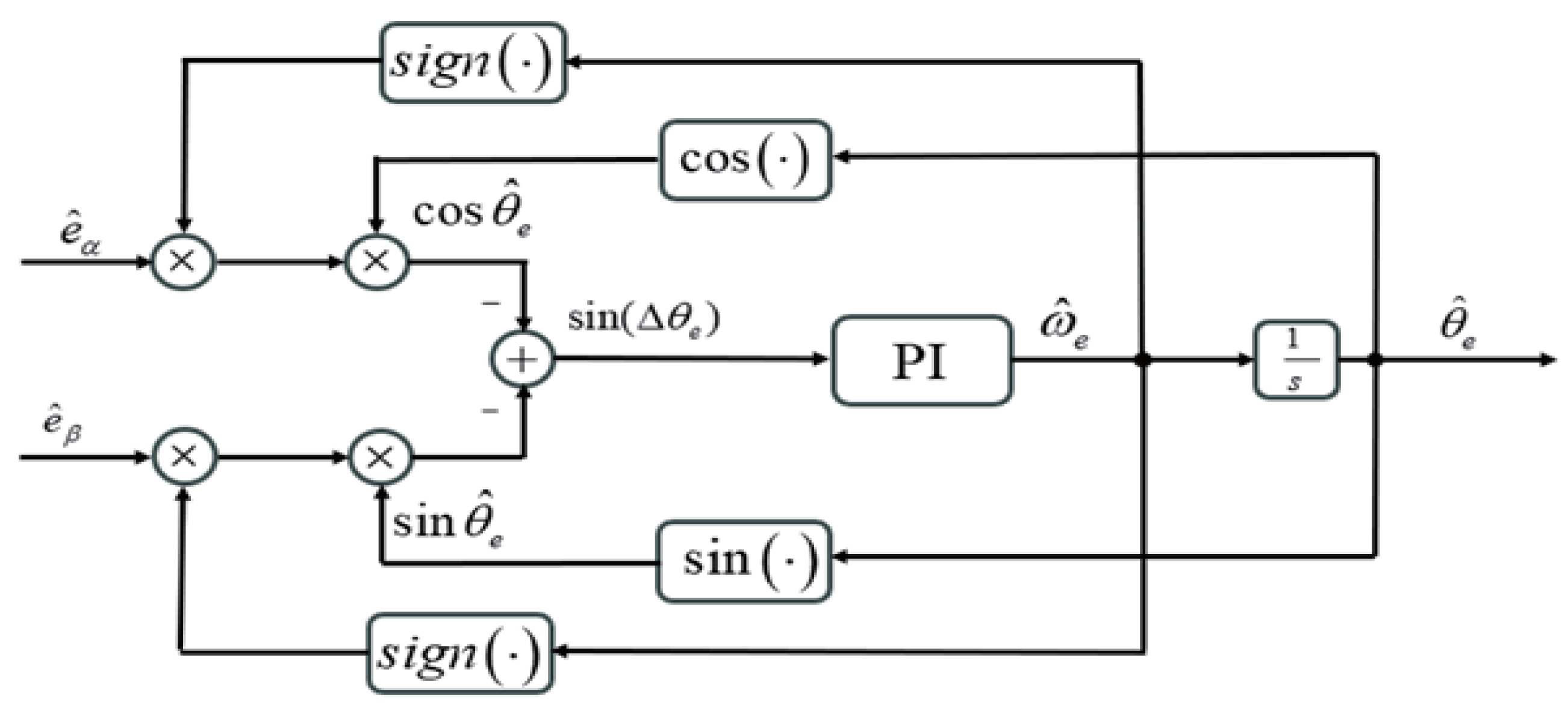 Computers 13 00073 g003