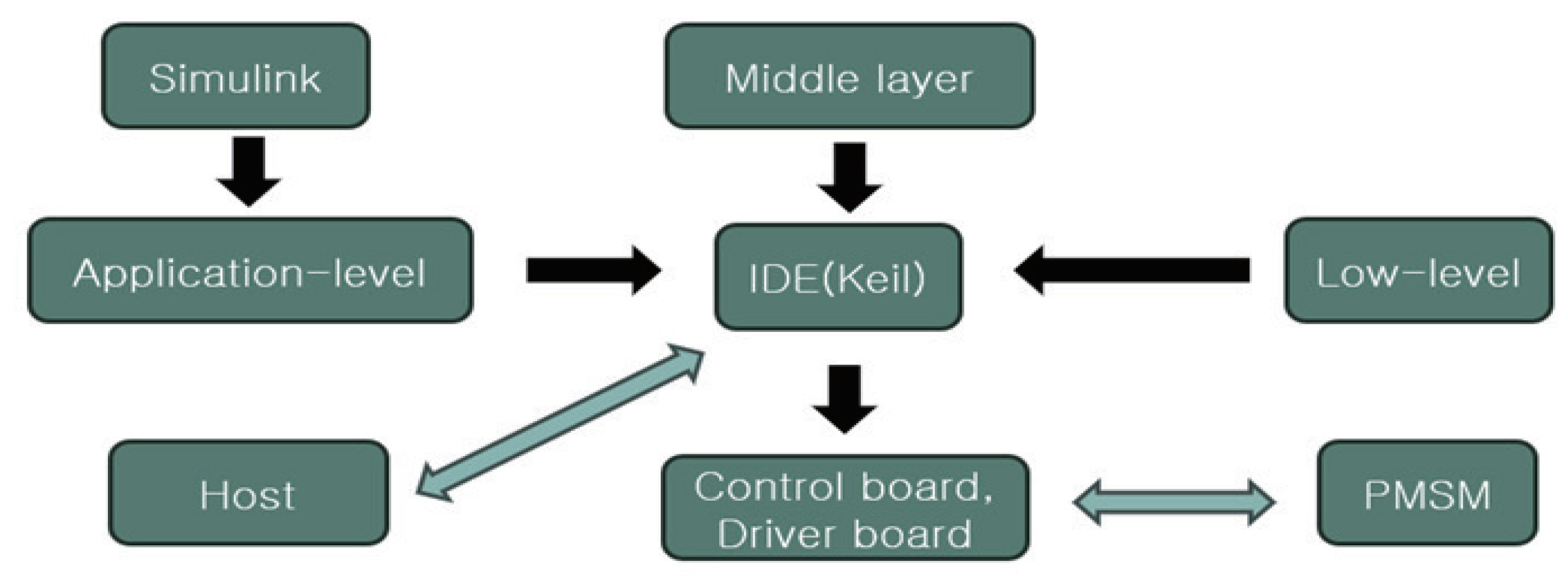 Computers 13 00073 g004