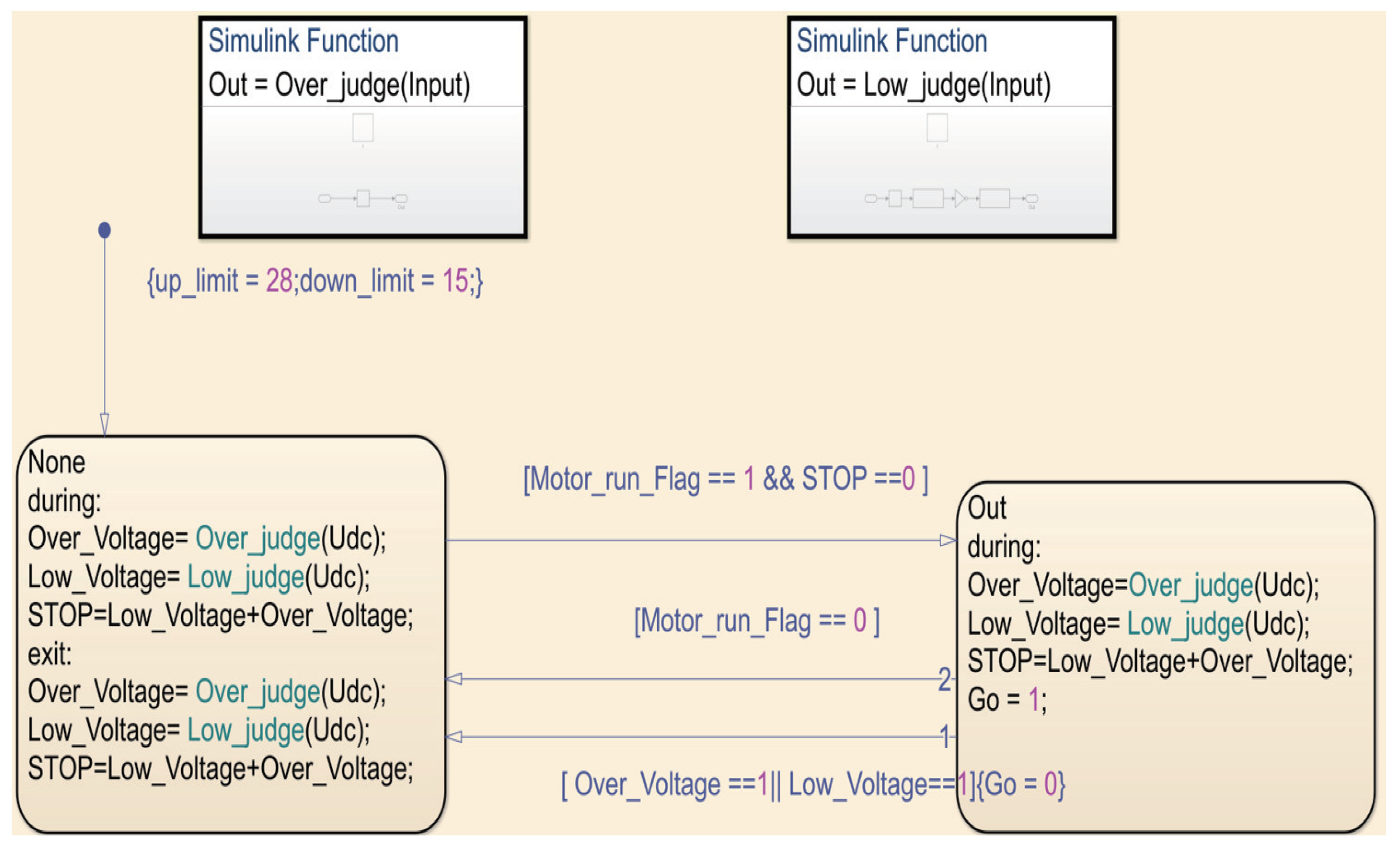 Computers 13 00073 g007