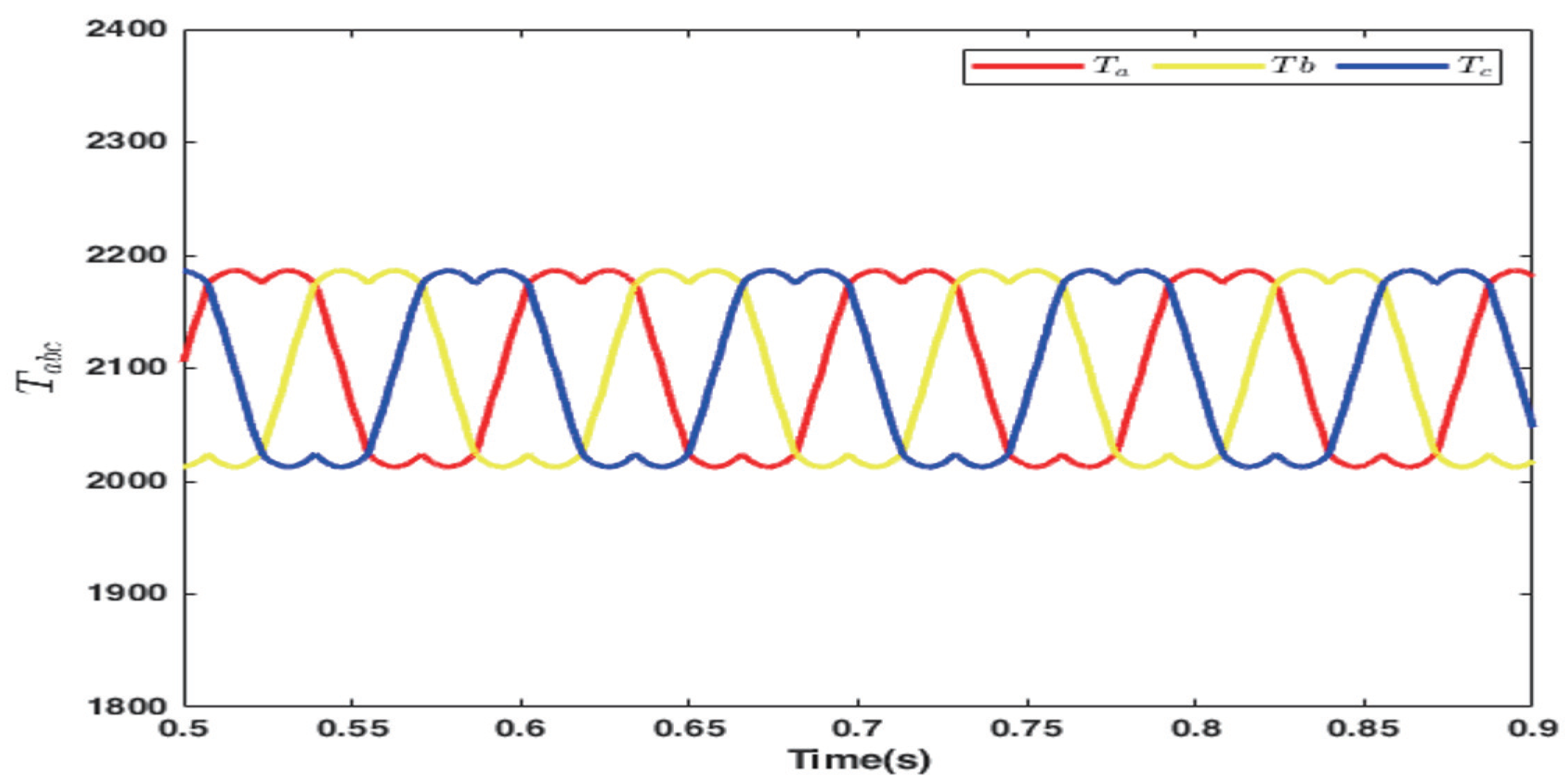 Computers 13 00073 g018