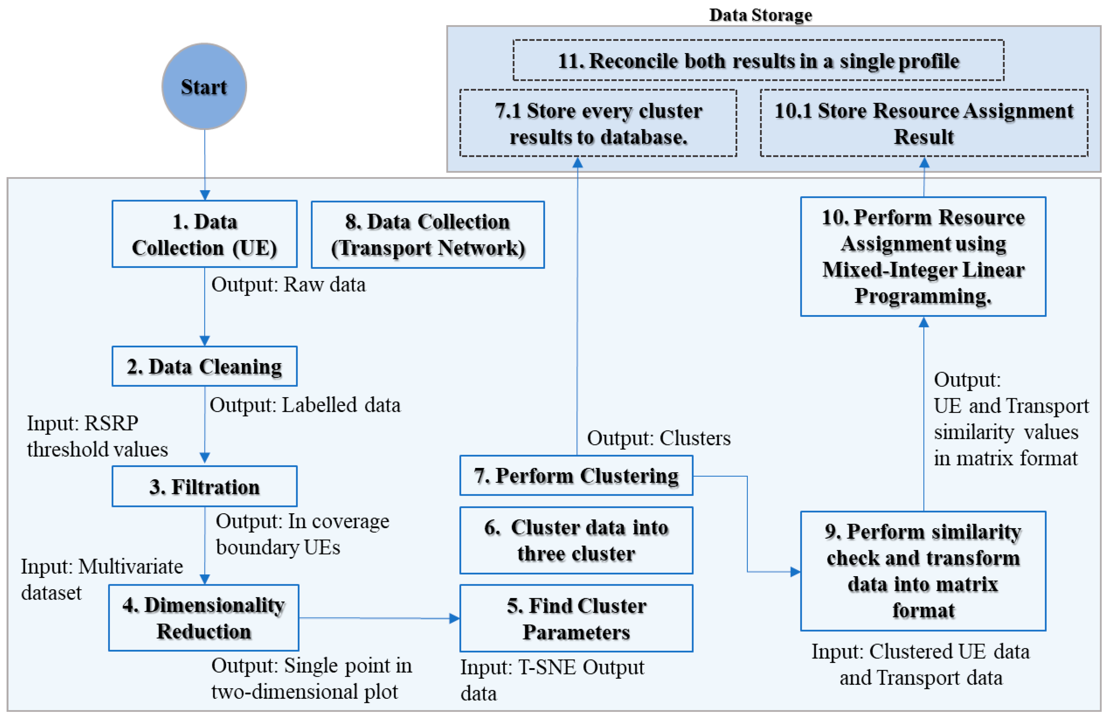 Computers 13 00074 g004