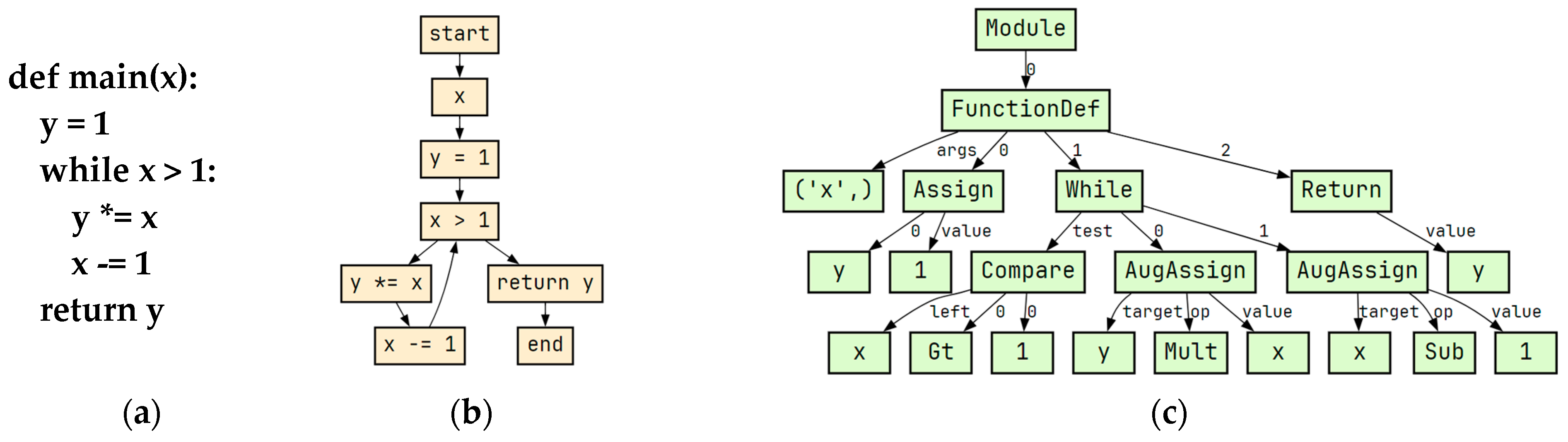 Computers 13 00075 g001