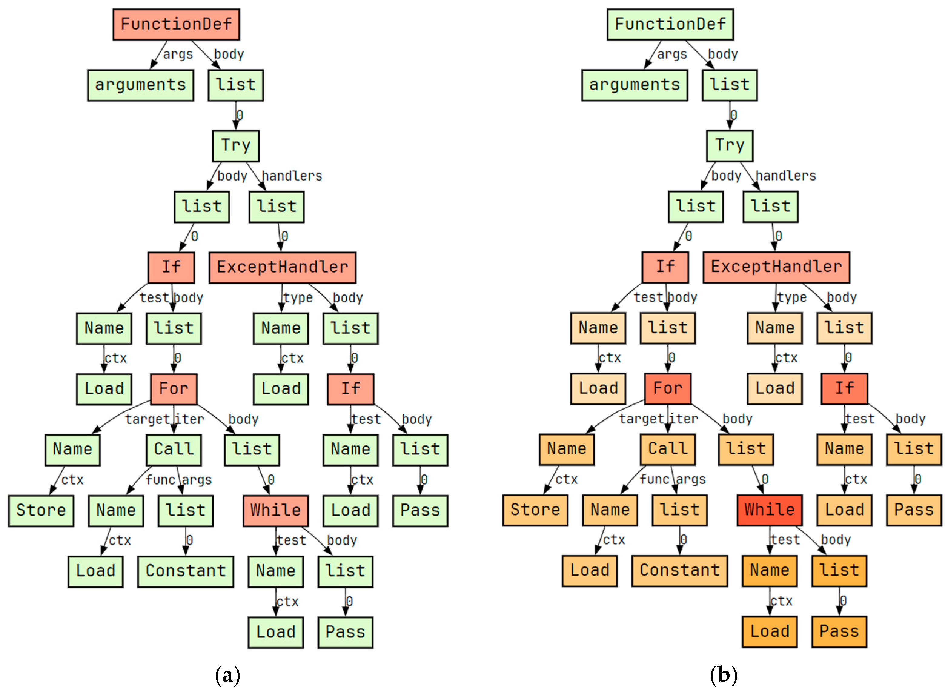 Computers 13 00075 g002