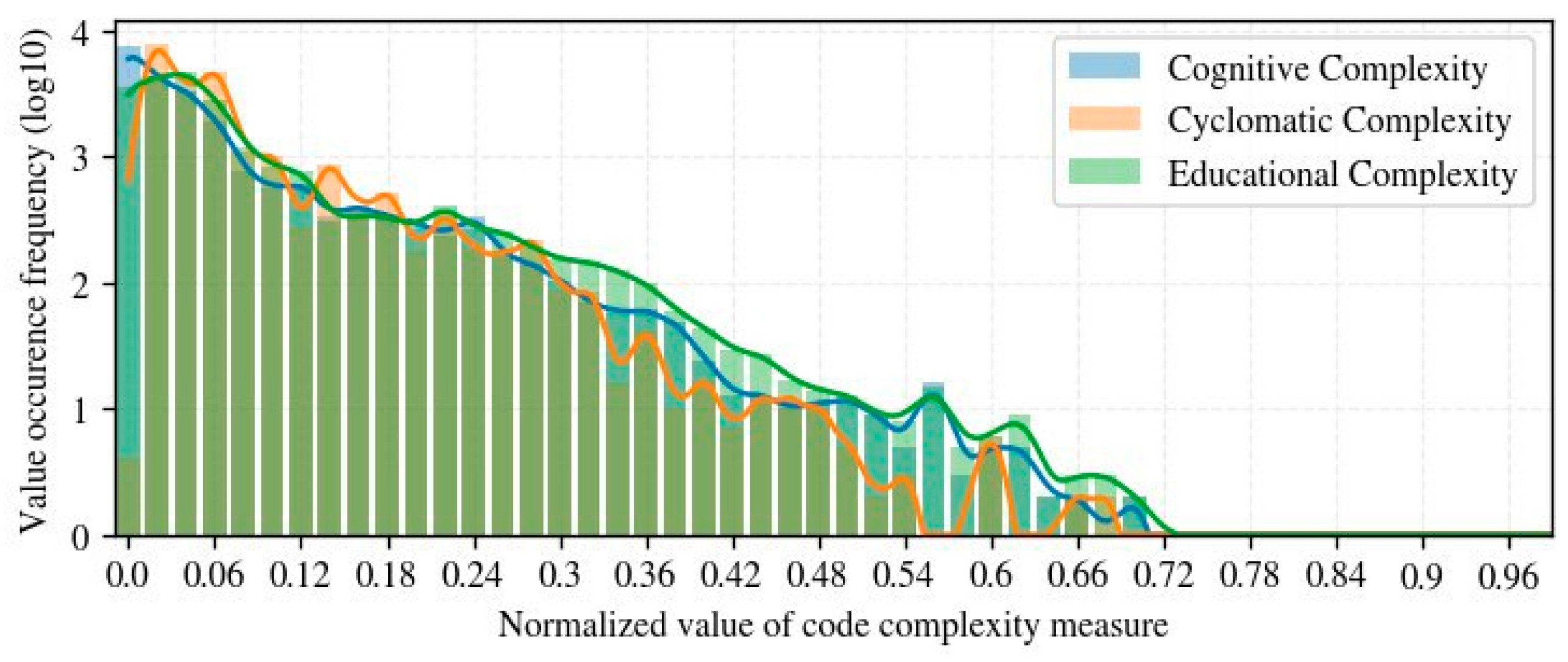 Computers 13 00075 g008