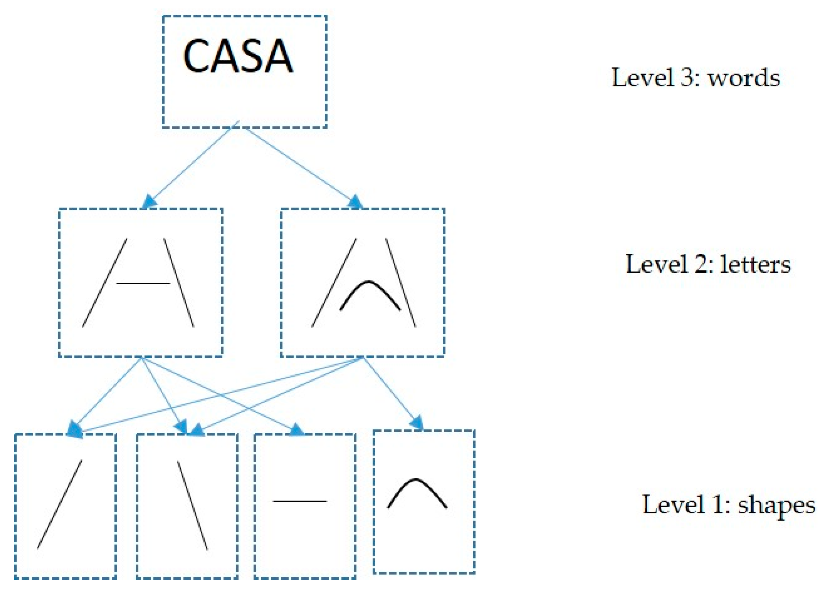 Computers 13 00076 g002