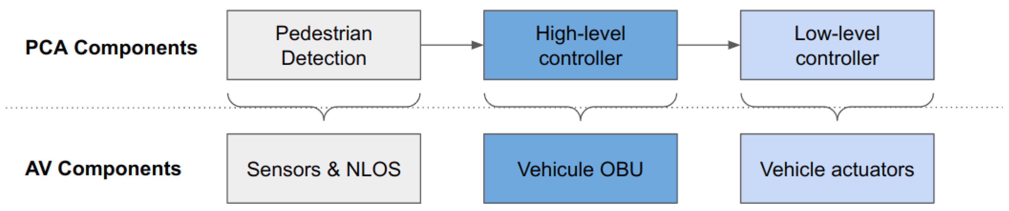 Computers 13 00078 g004