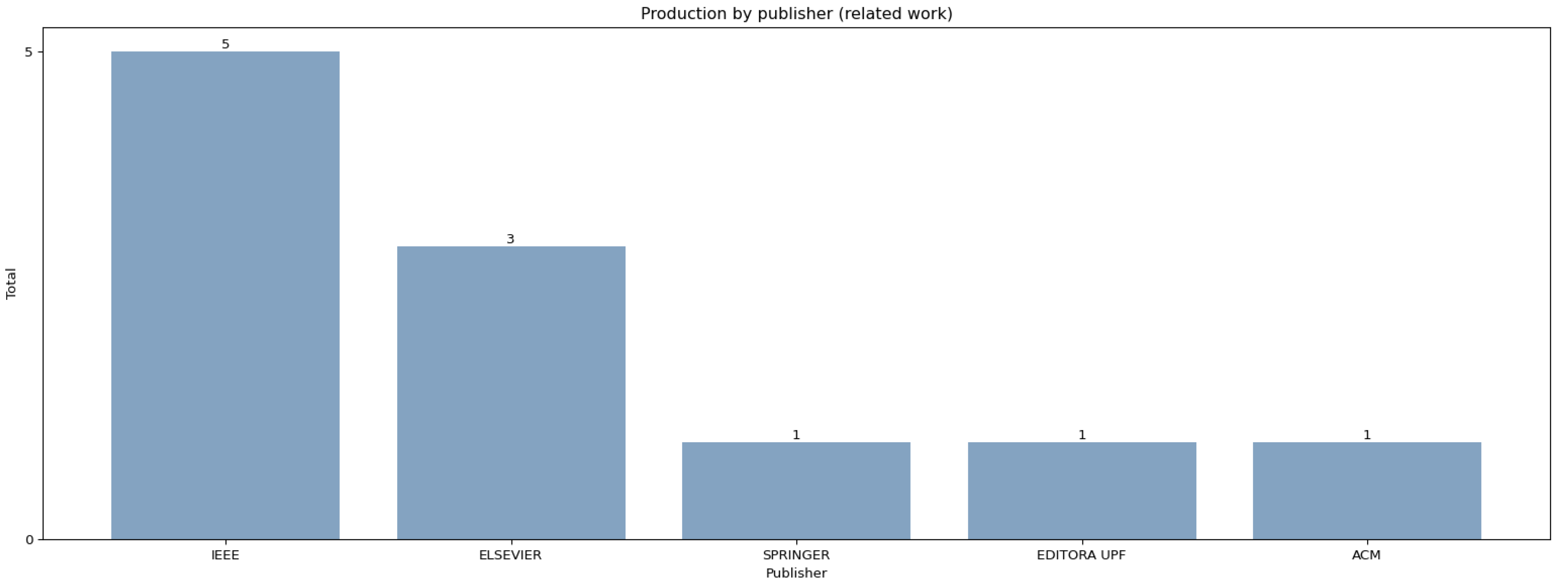 Computers 13 00079 g001
