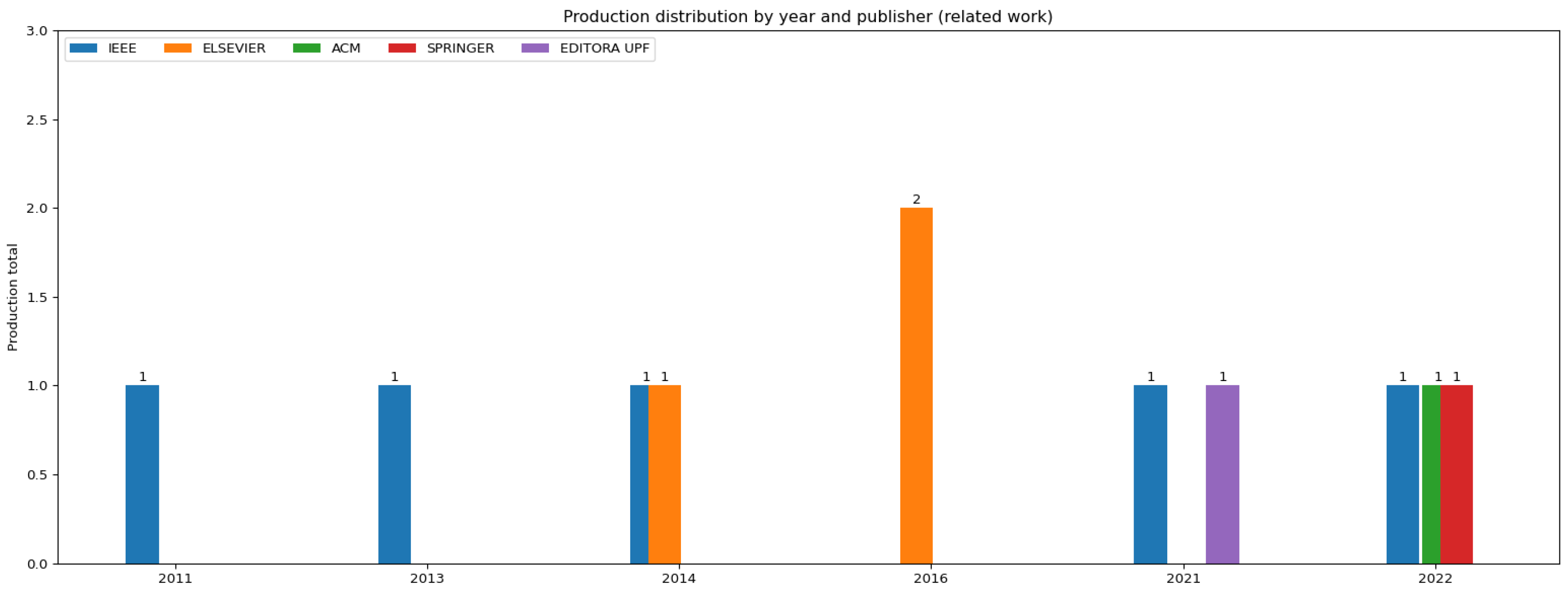 Computers 13 00079 g002