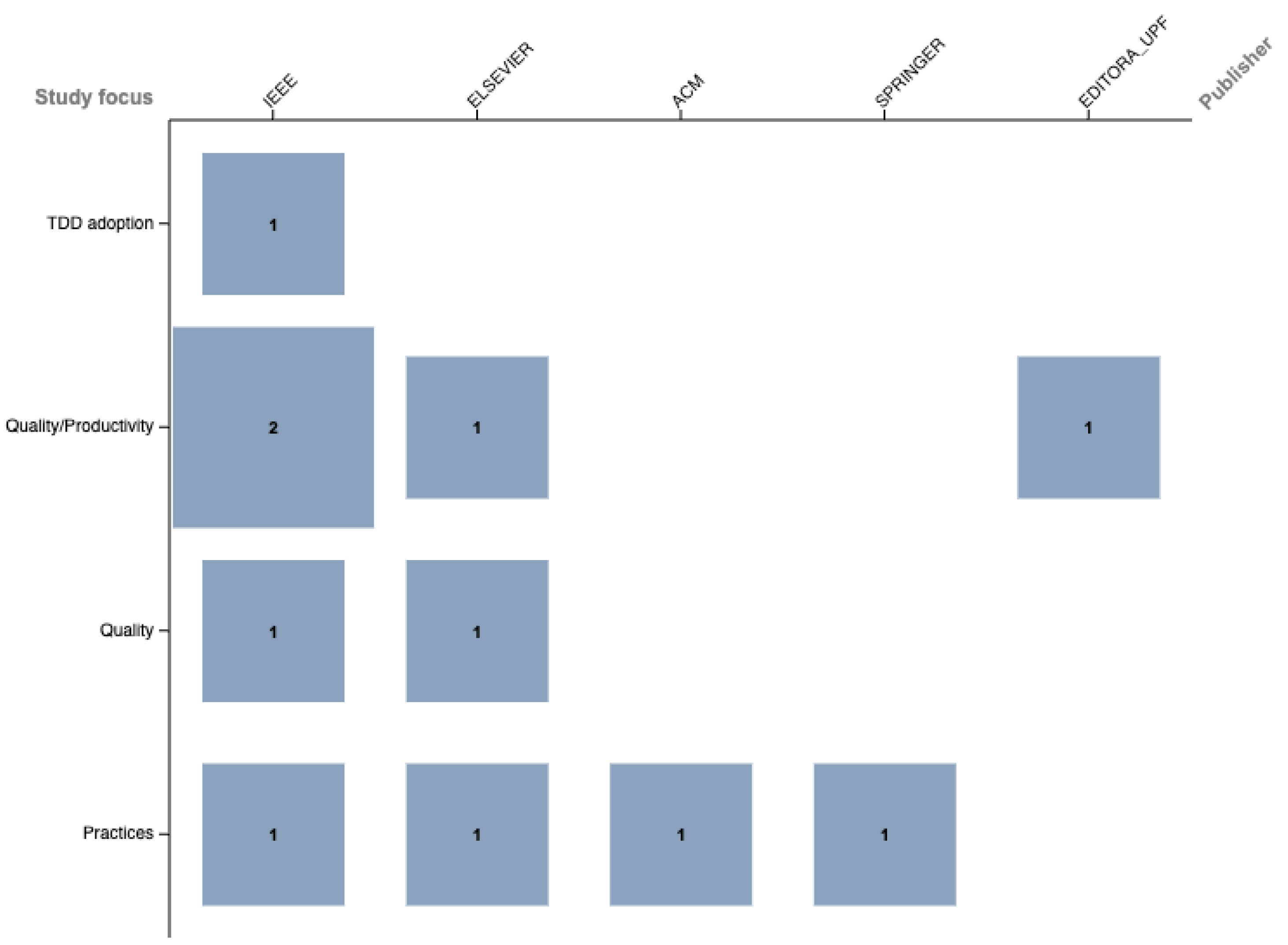 Computers 13 00079 g003