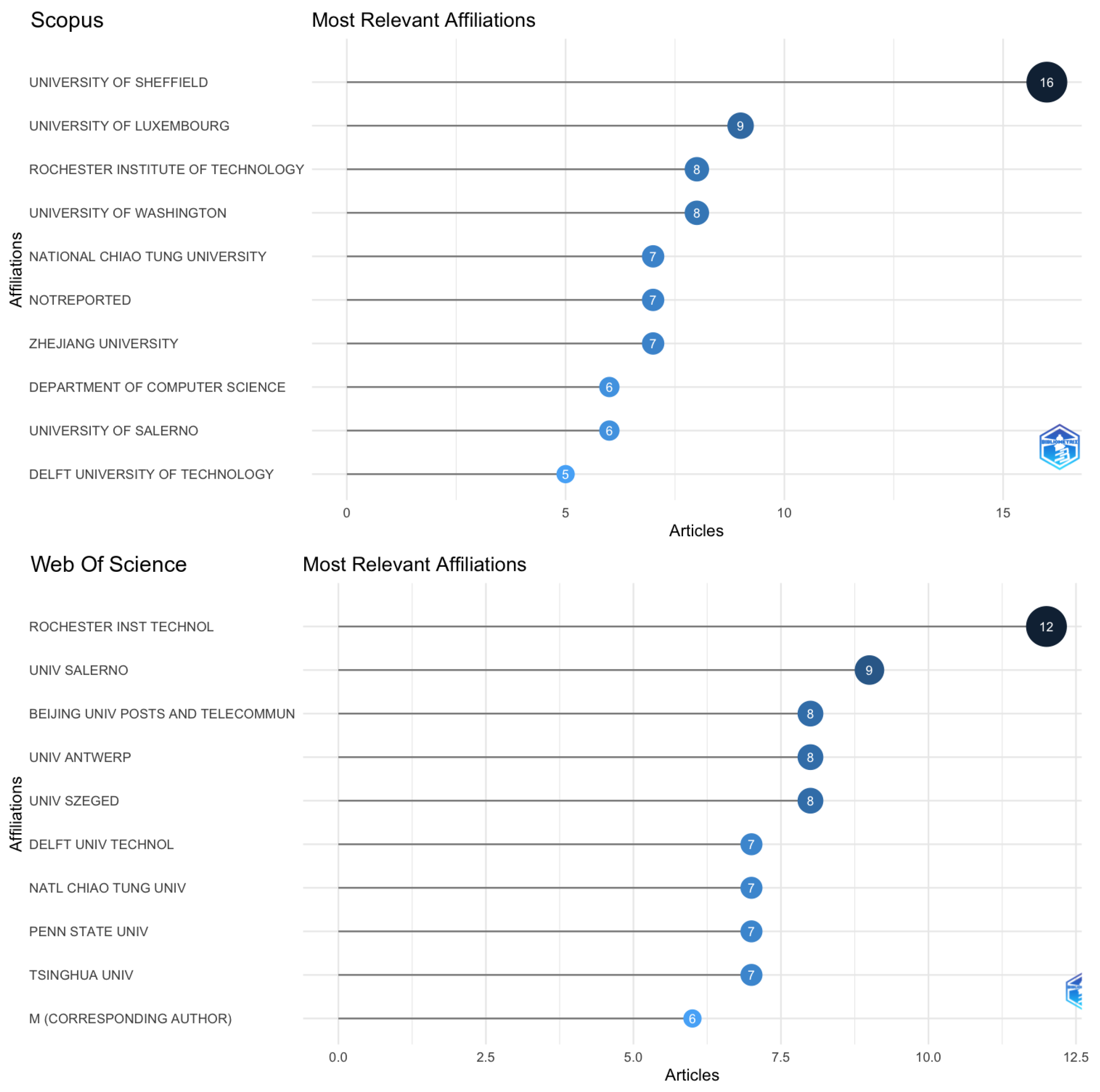 Computers 13 00079 g004