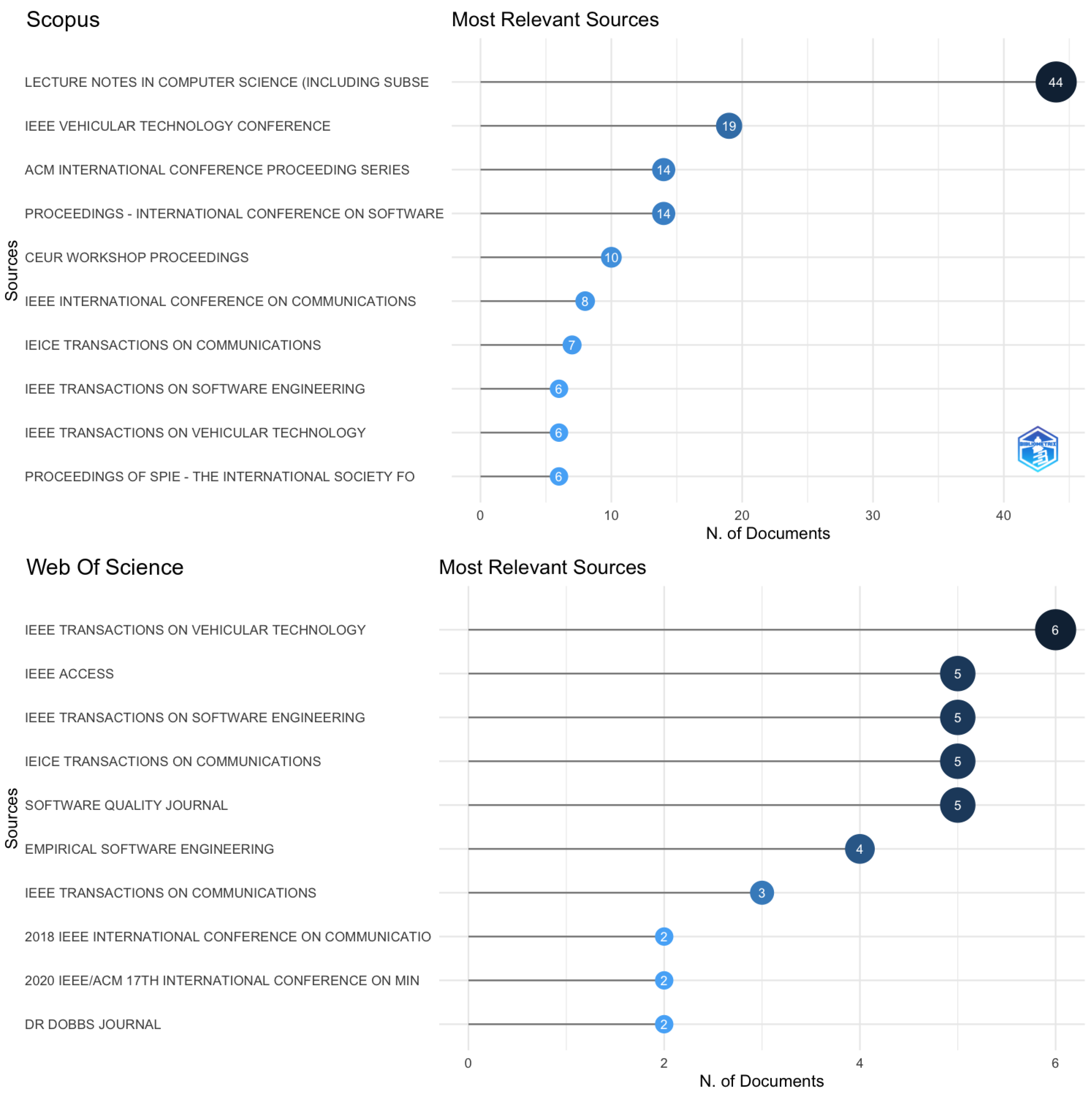 Computers 13 00079 g005