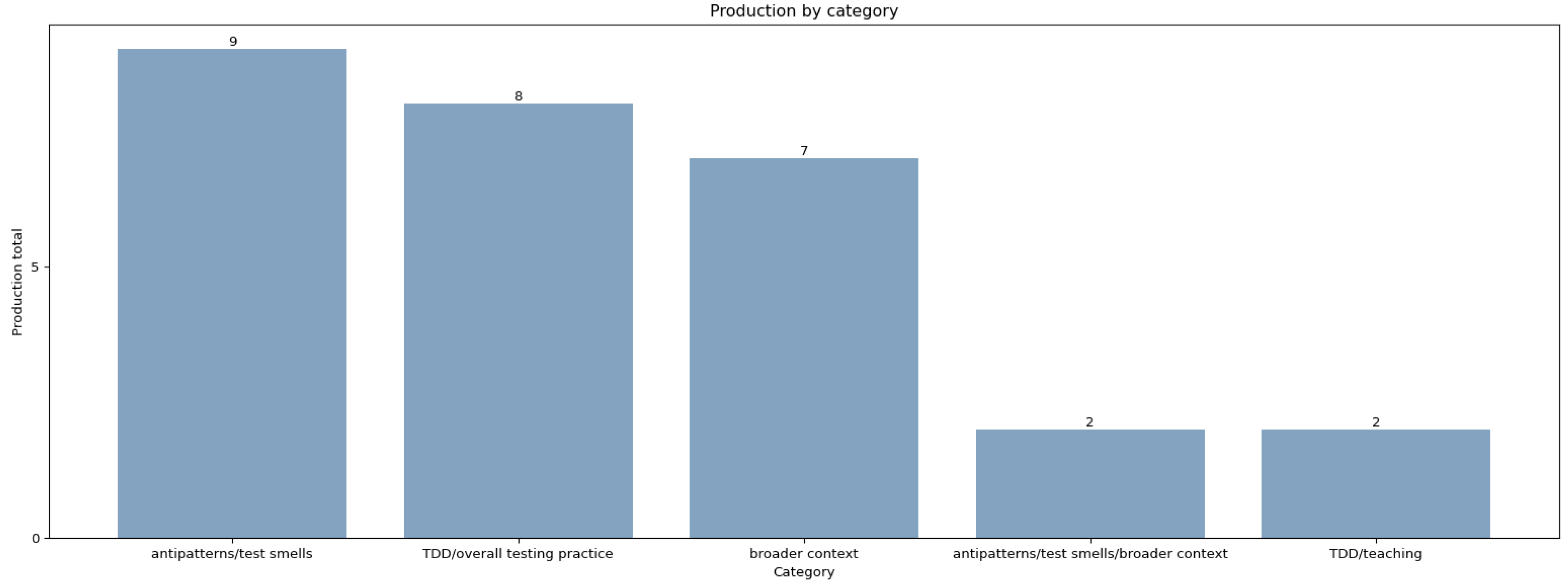 Computers 13 00079 g011