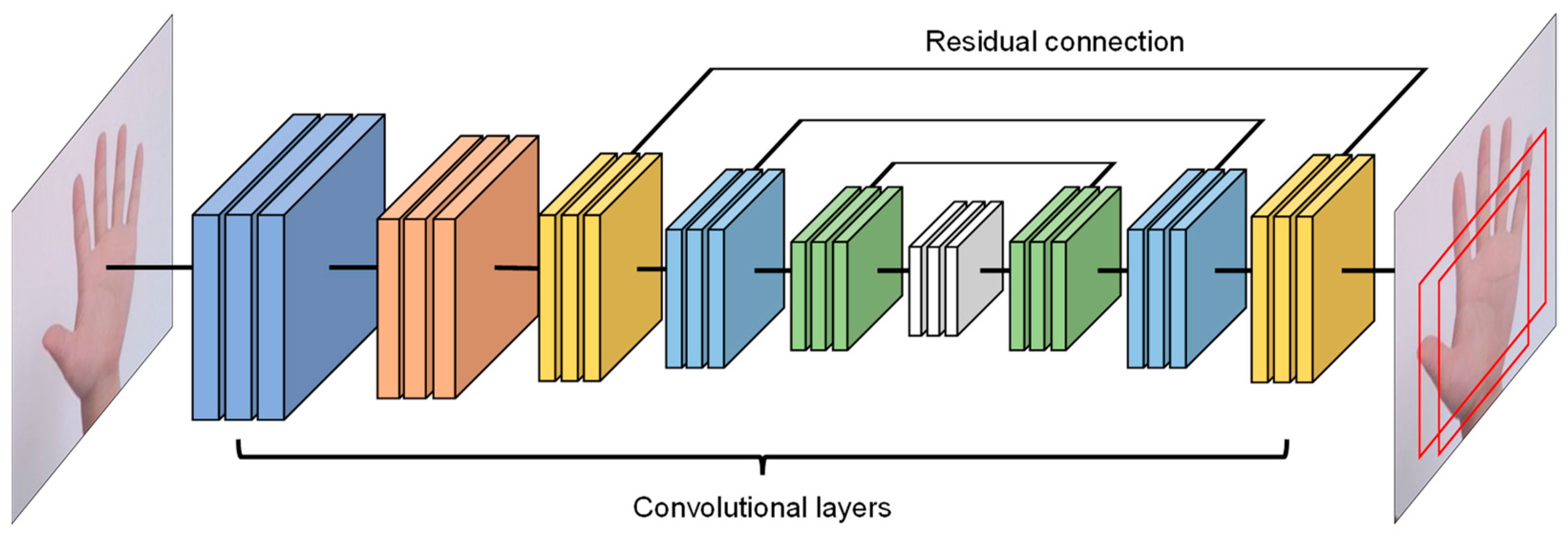 Computers 13 00080 g002