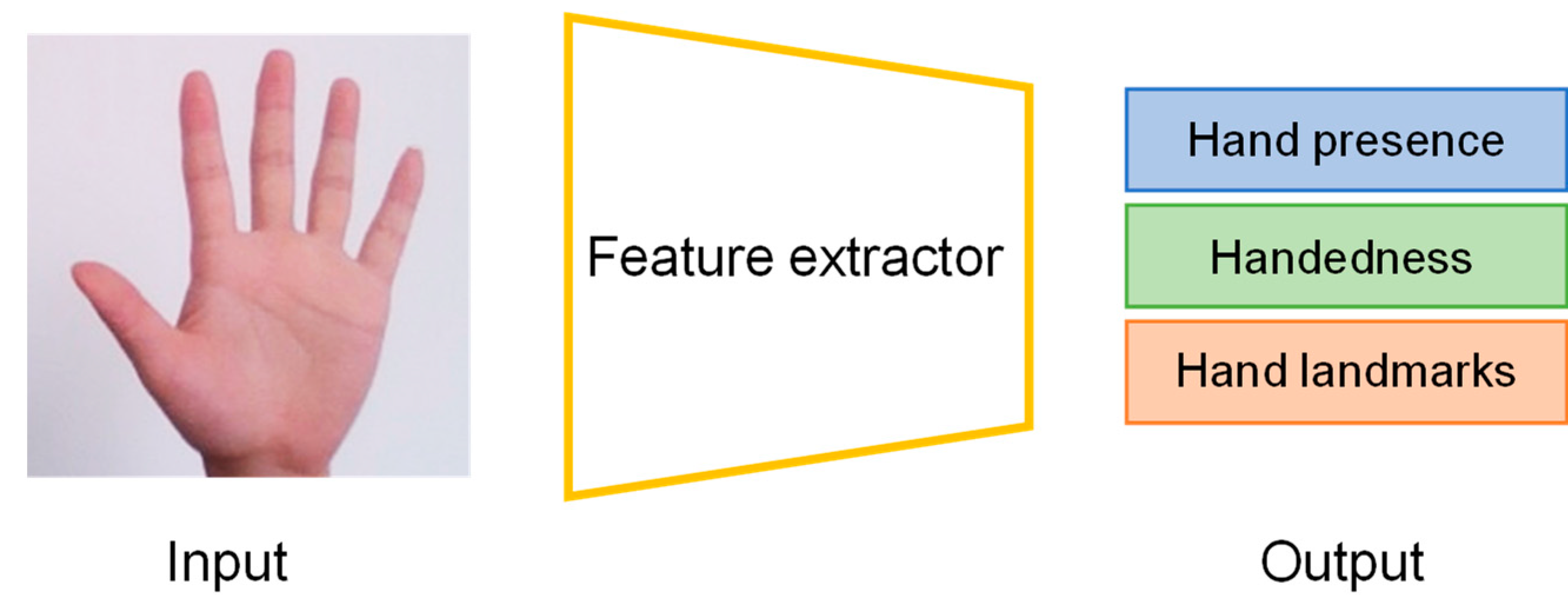 Computers 13 00080 g003