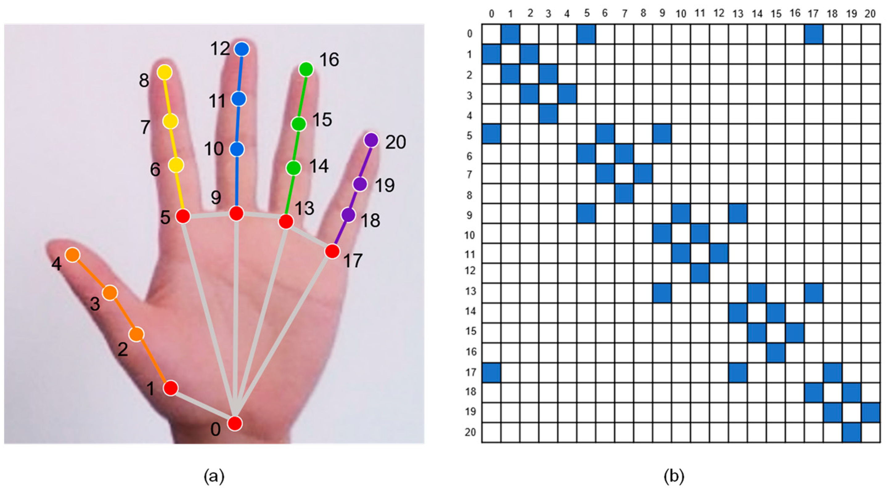 Computers 13 00080 g005