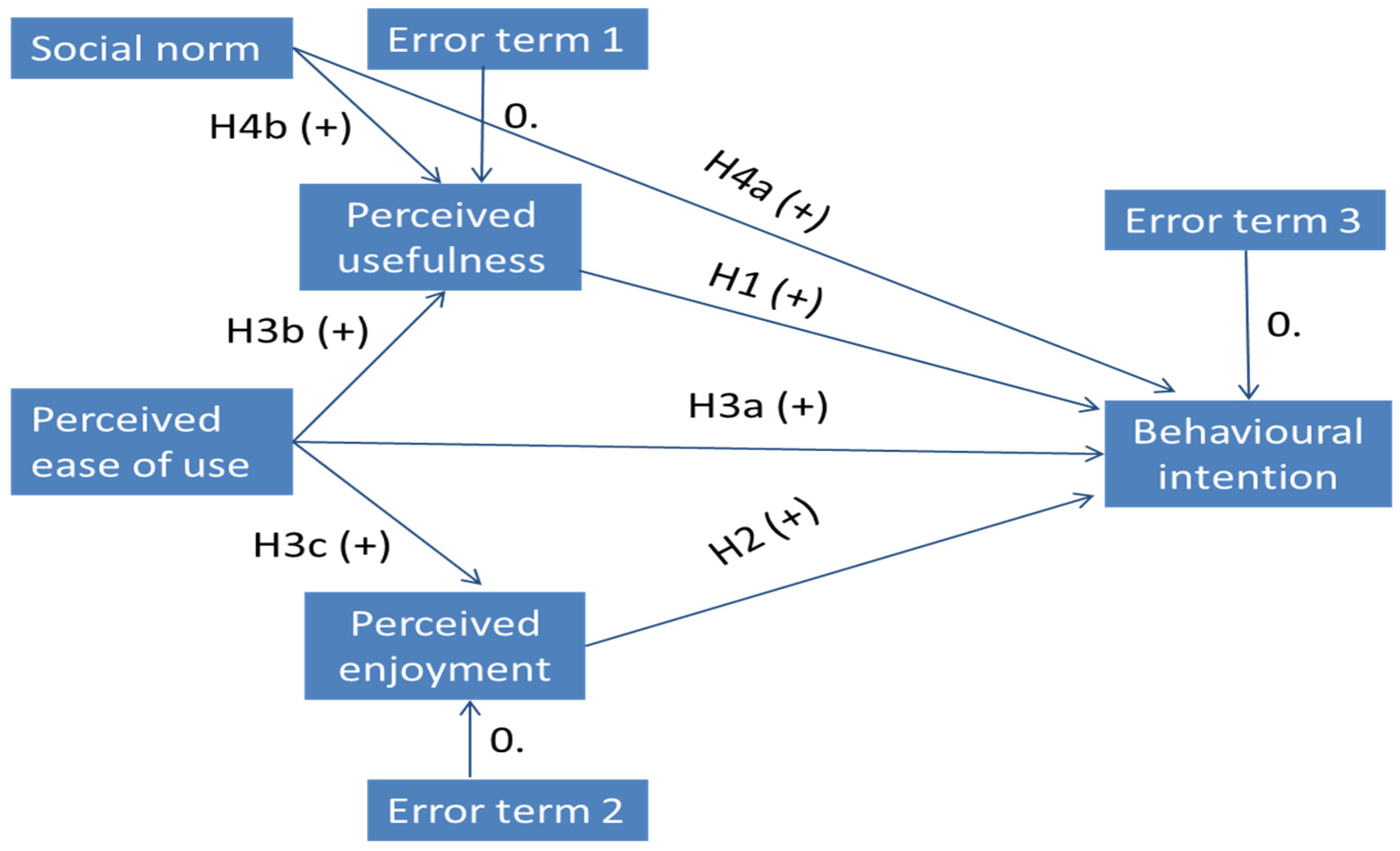 Computers 13 00082 g001