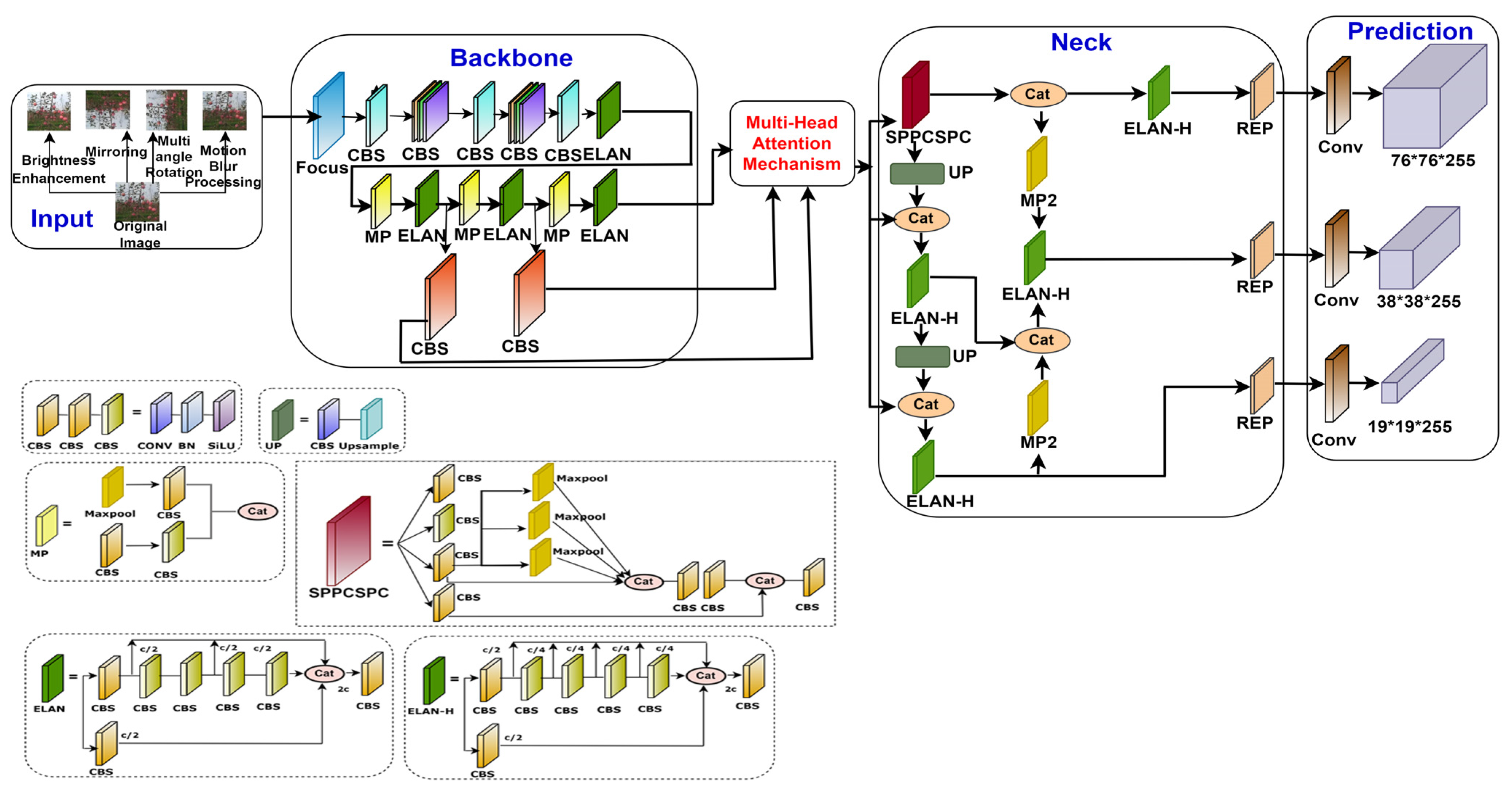 Computers 13 00083 g004
