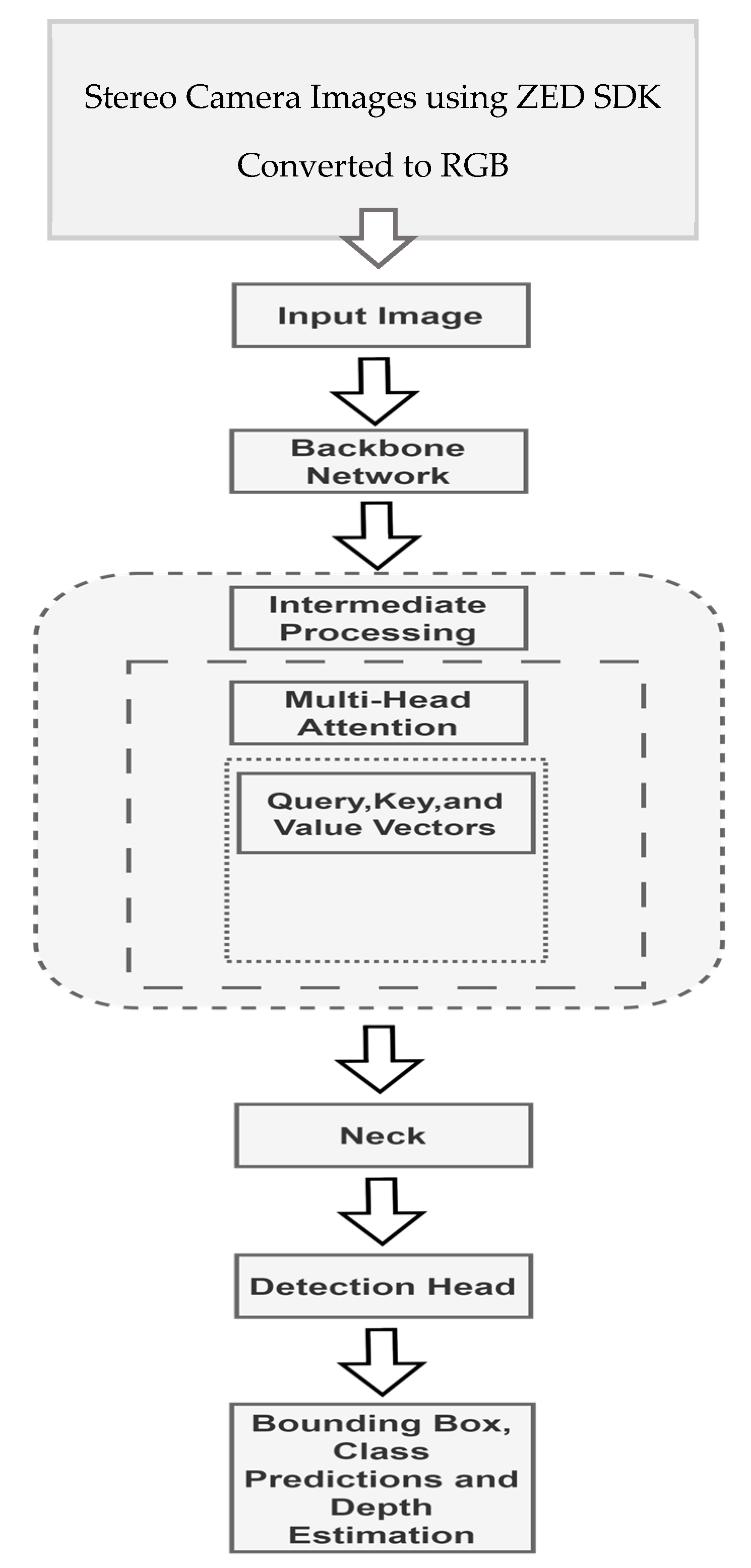 Computers 13 00083 g005